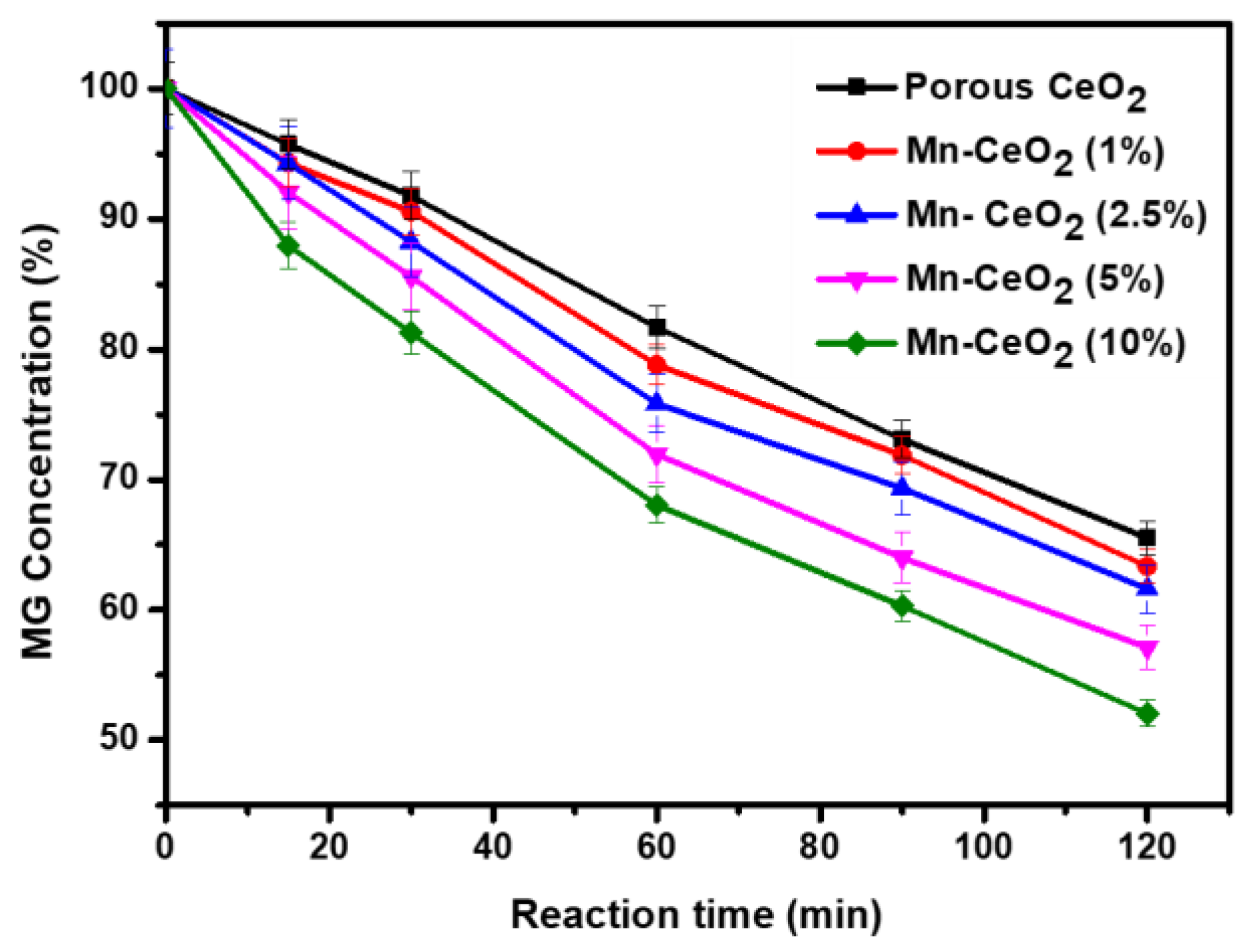 Catalysts 13 00523 g007