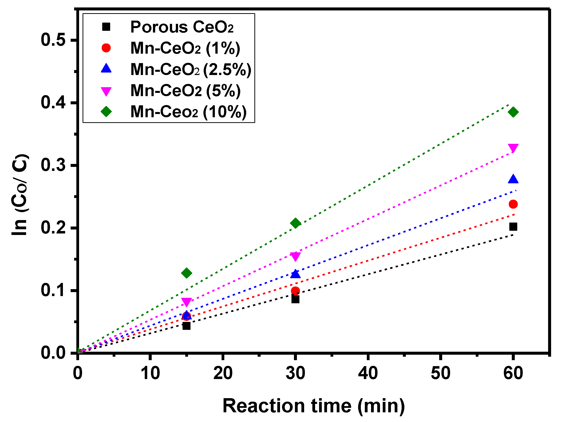 Catalysts 13 00523 g008