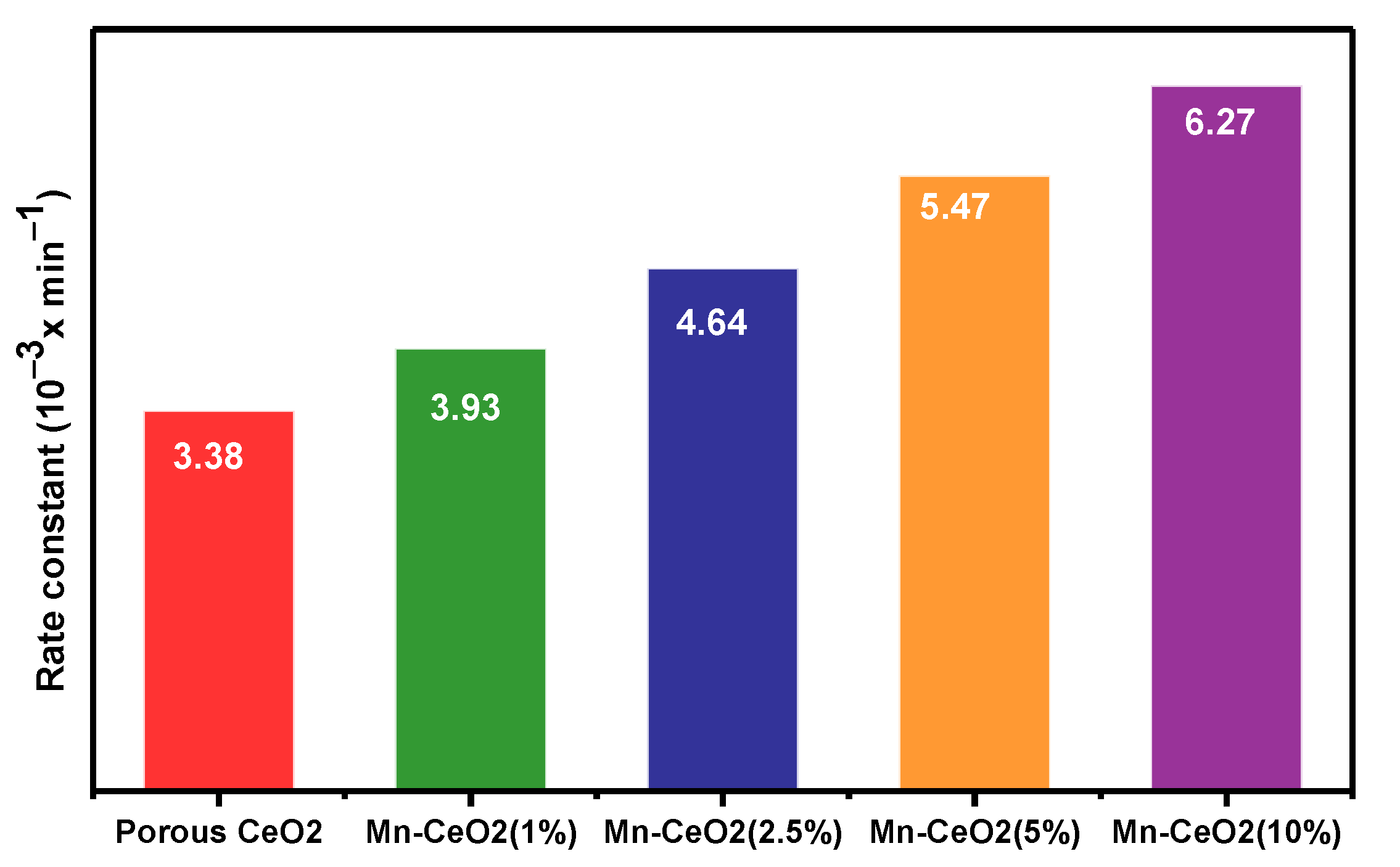 Catalysts 13 00523 g009