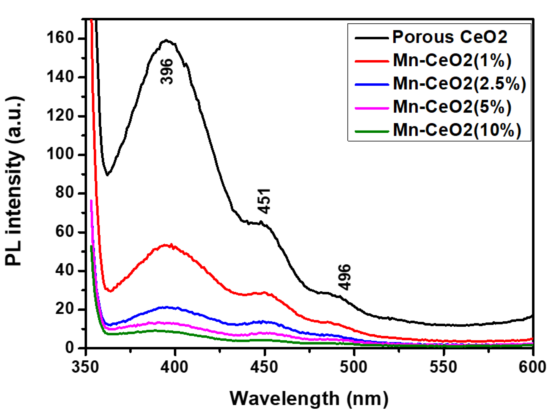Catalysts 13 00523 g011