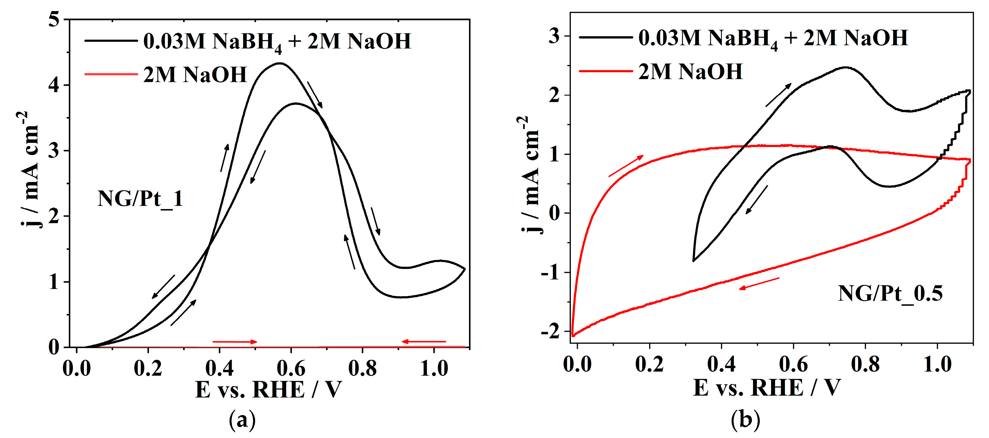 Catalysts 13 00525 g005