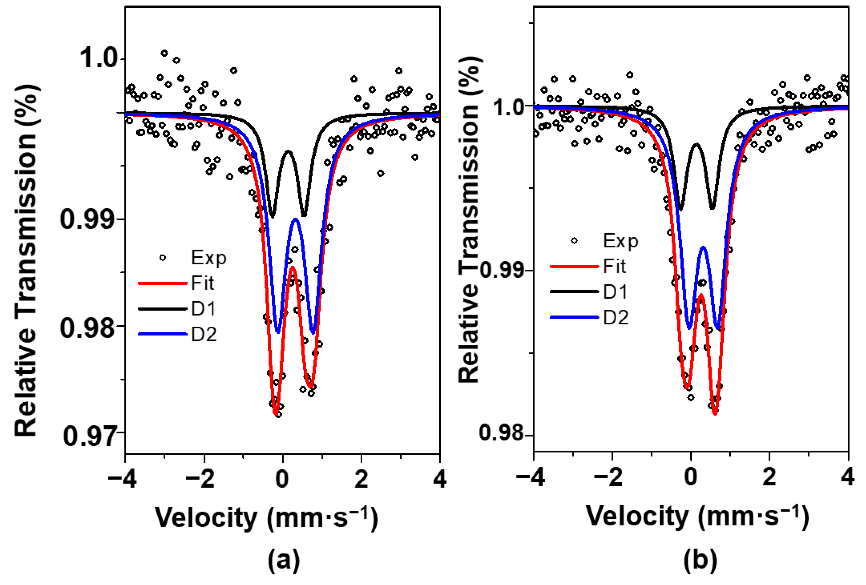 Catalysts 13 00527 g003