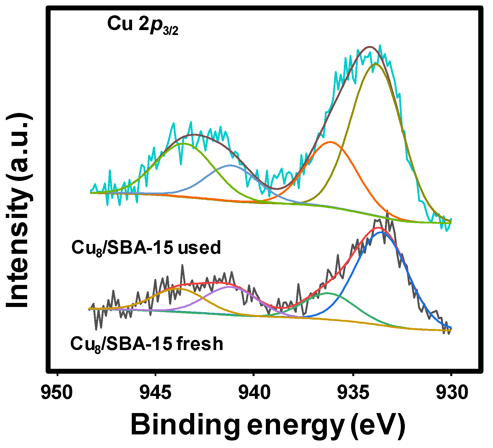 Catalysts 13 00527 g004
