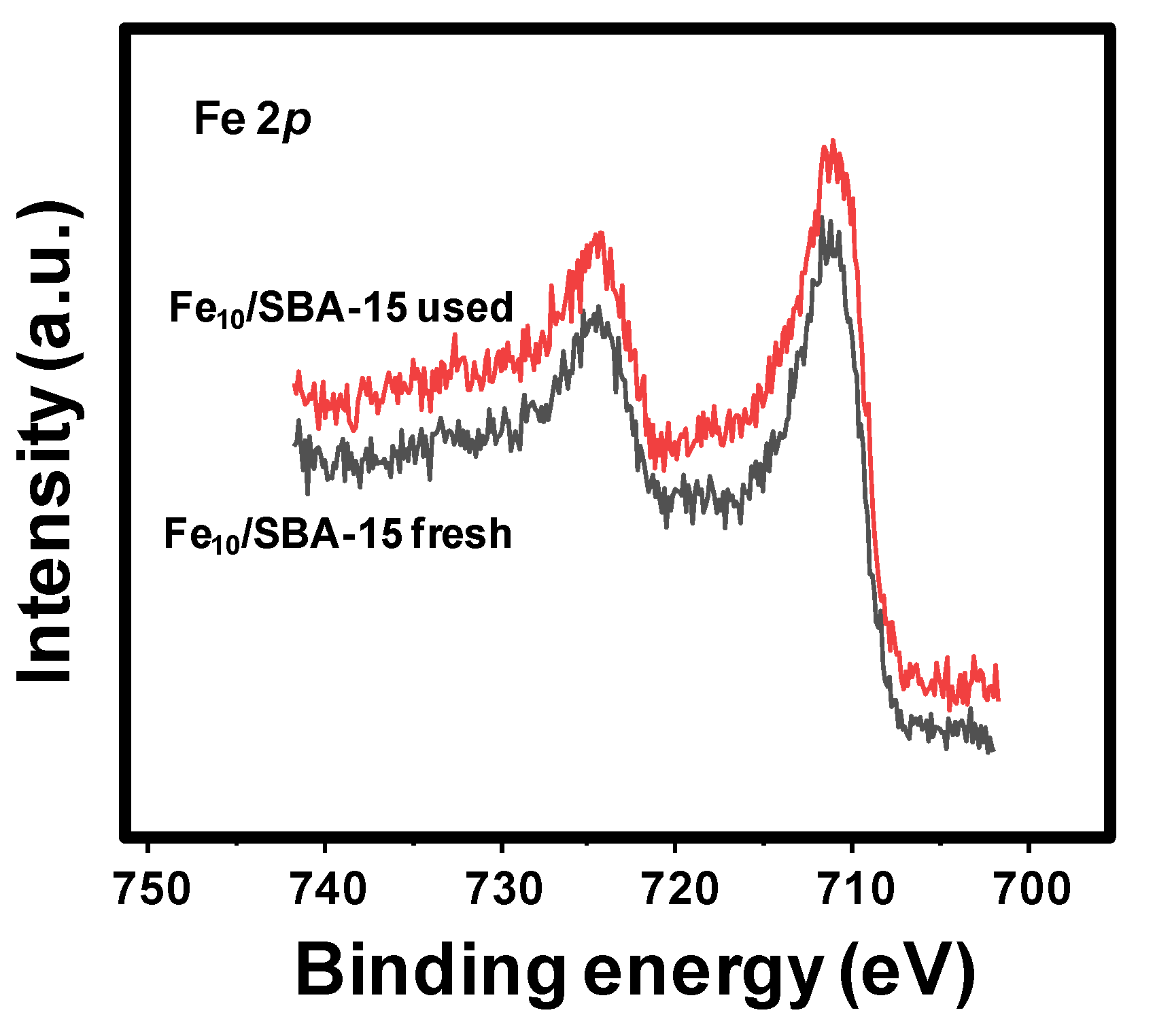 Catalysts 13 00527 g005