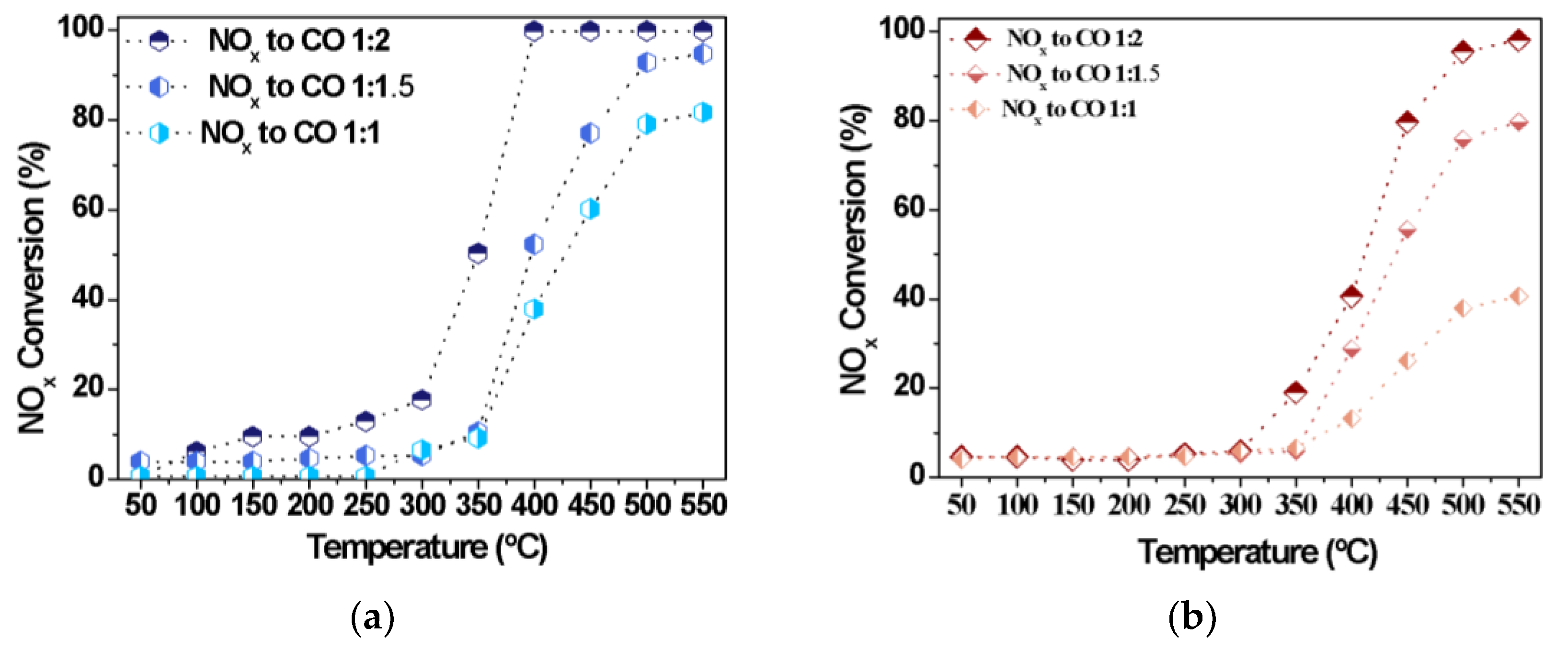 Catalysts 13 00527 g007