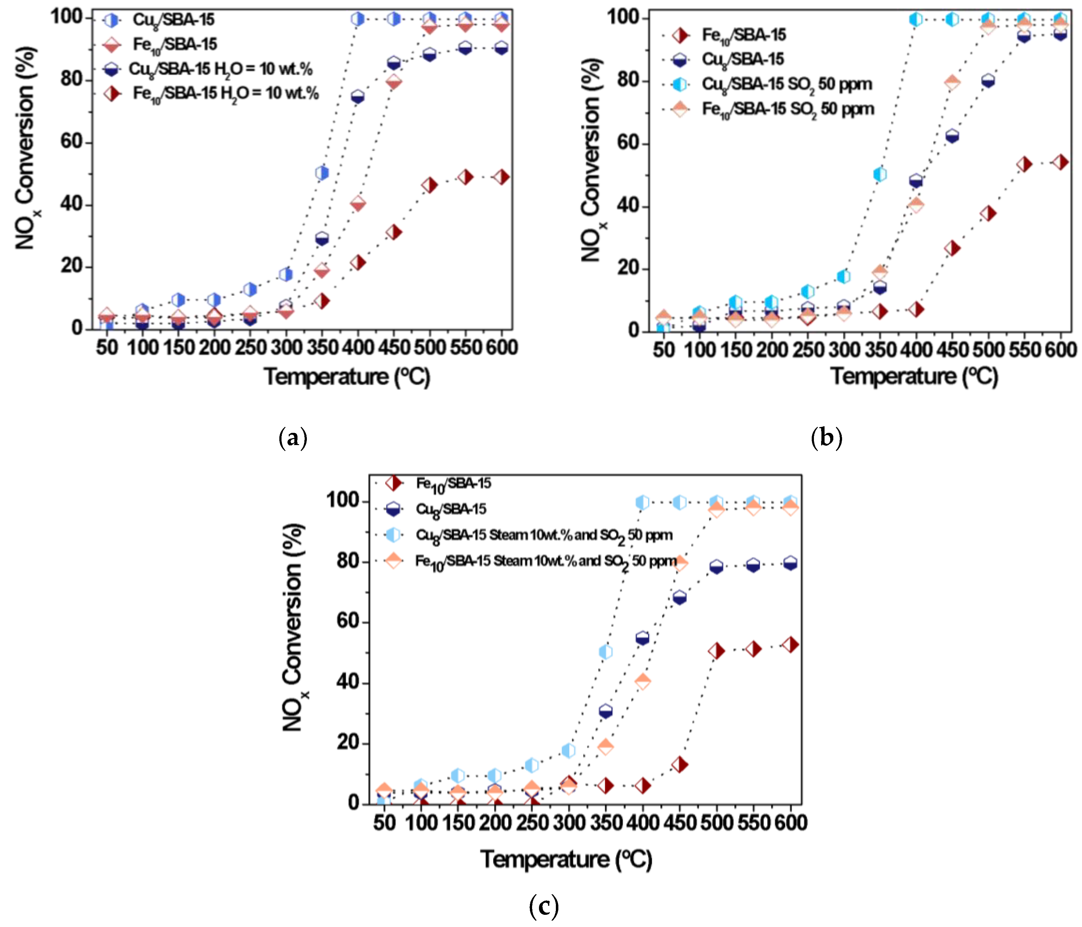 Catalysts 13 00527 g009
