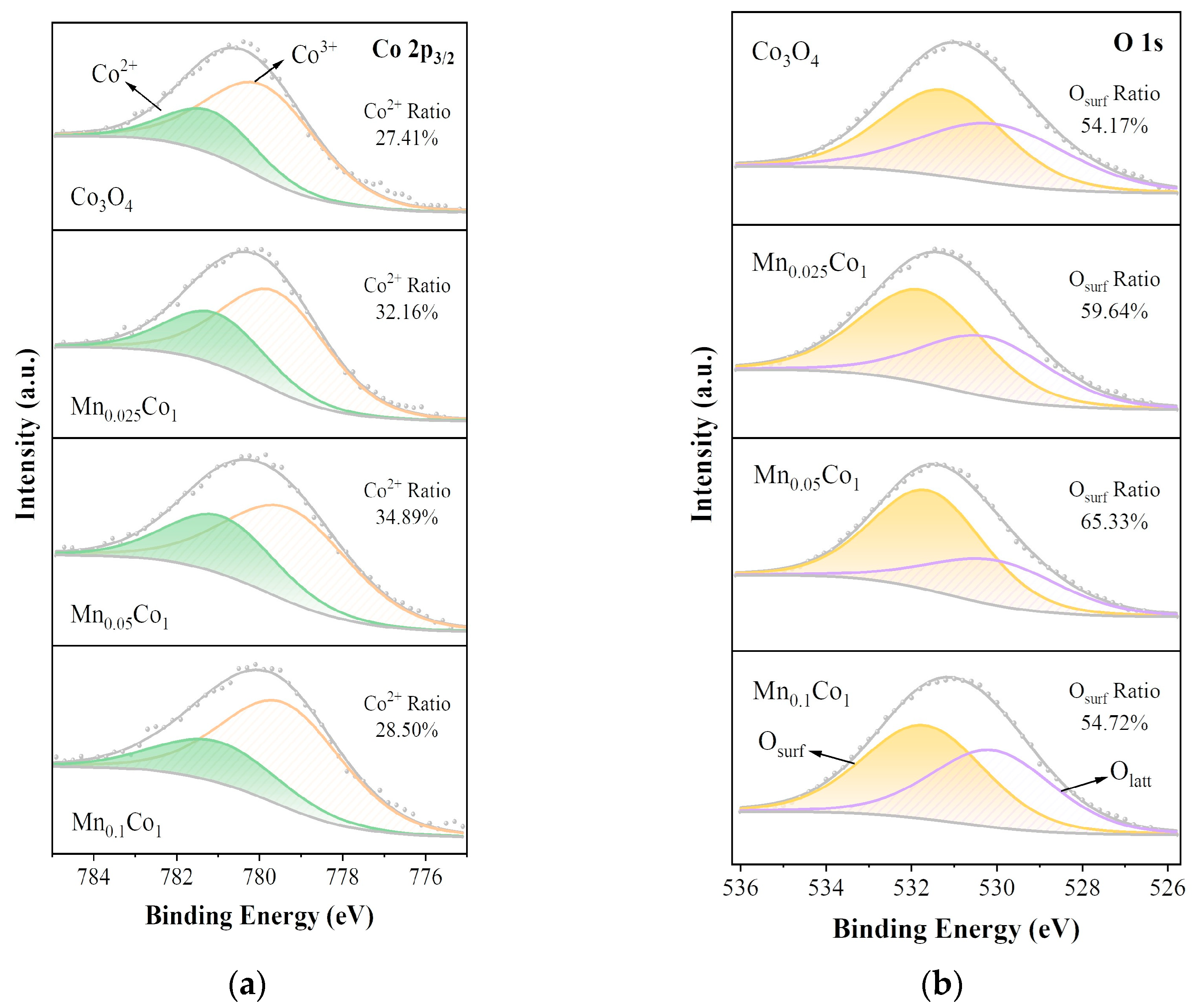 Catalysts 13 00529 g003