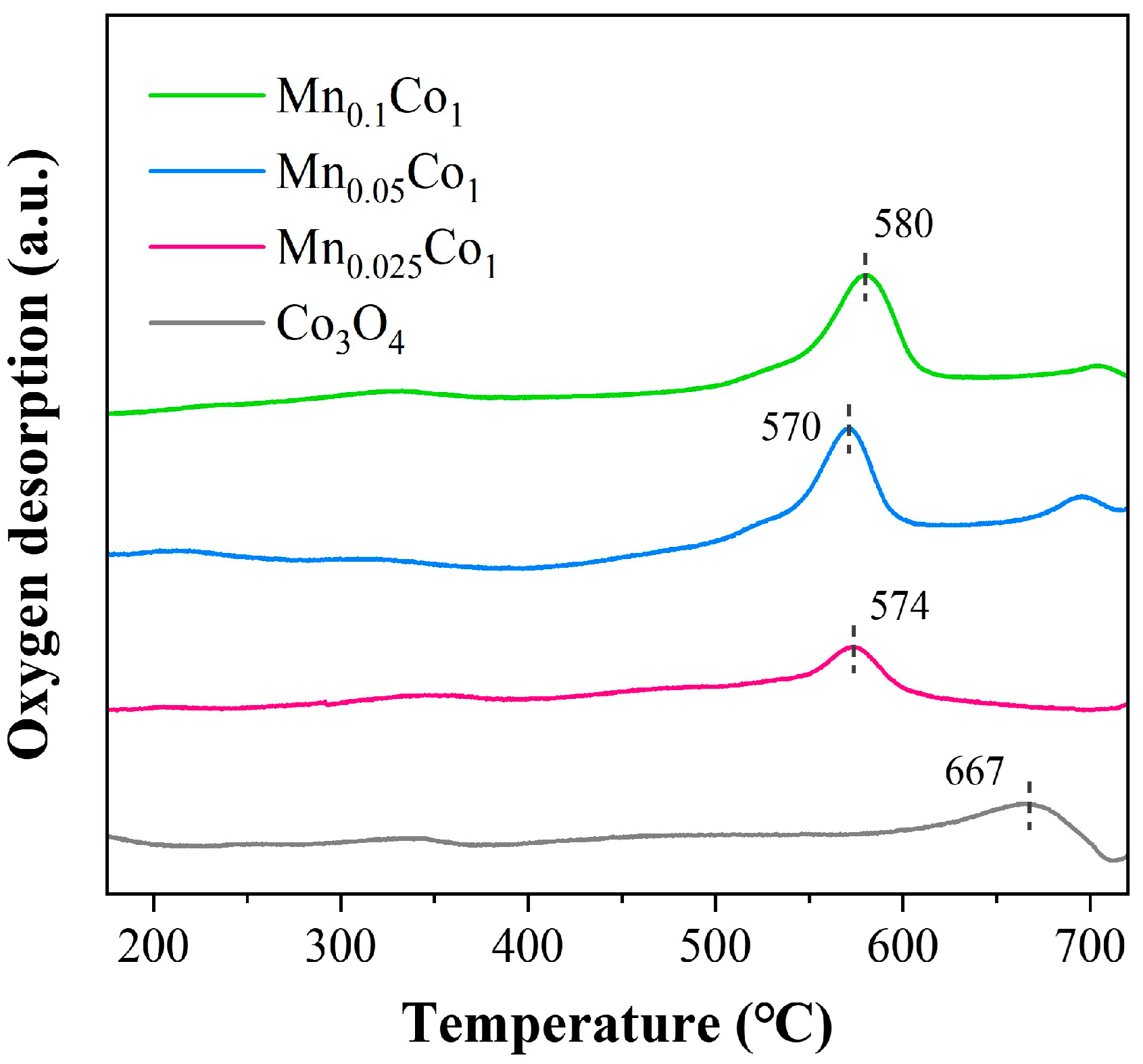 Catalysts 13 00529 g005