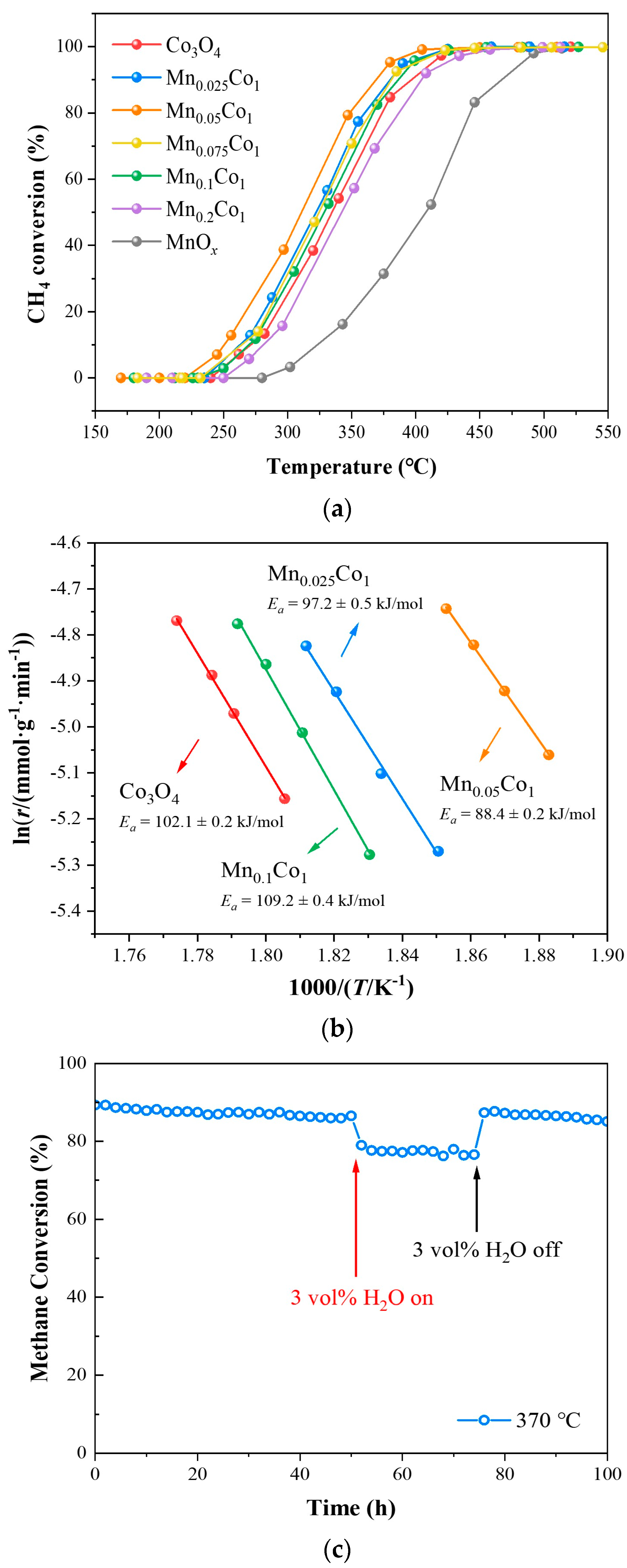 Catalysts 13 00529 g006