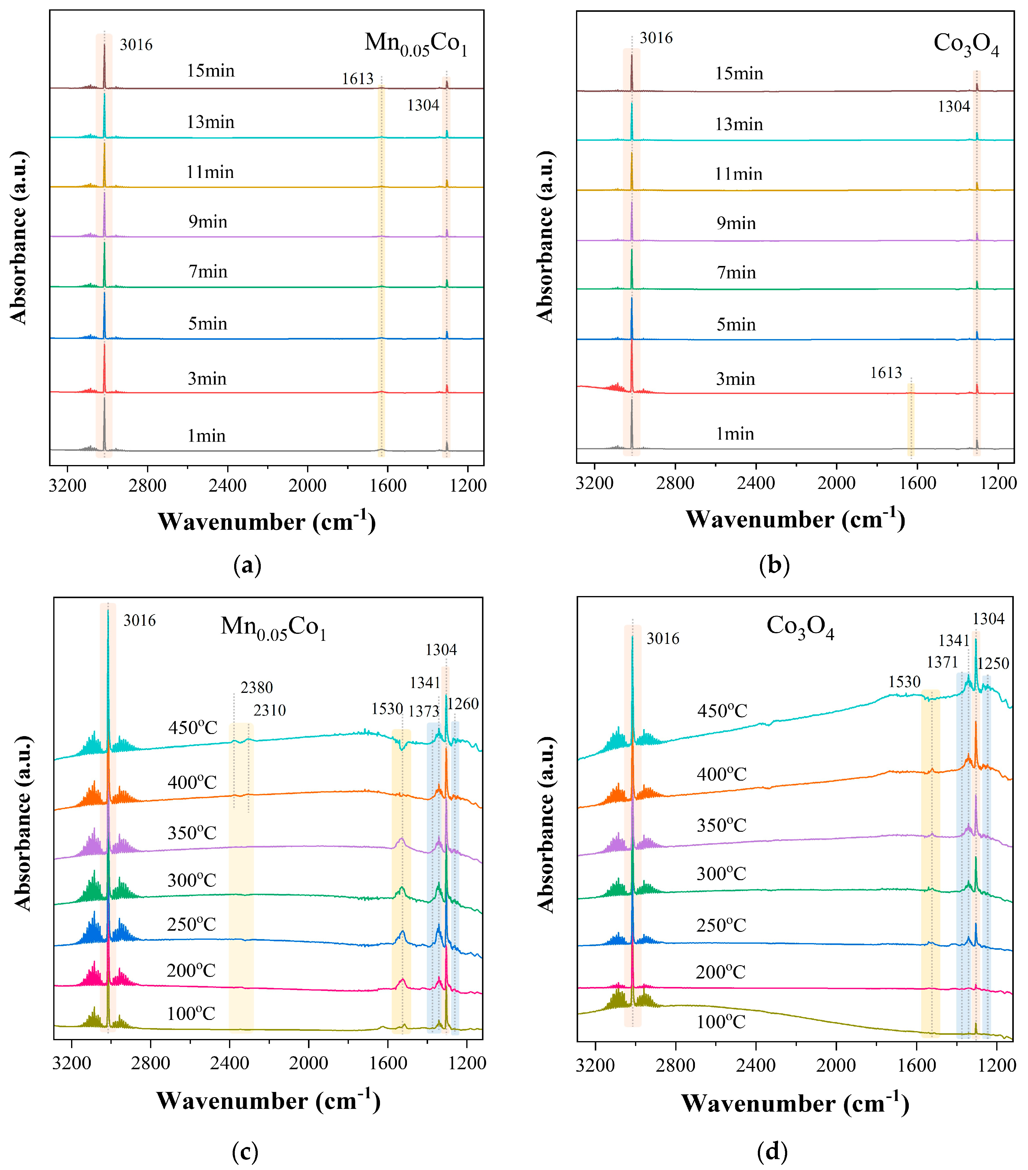 Catalysts 13 00529 g007