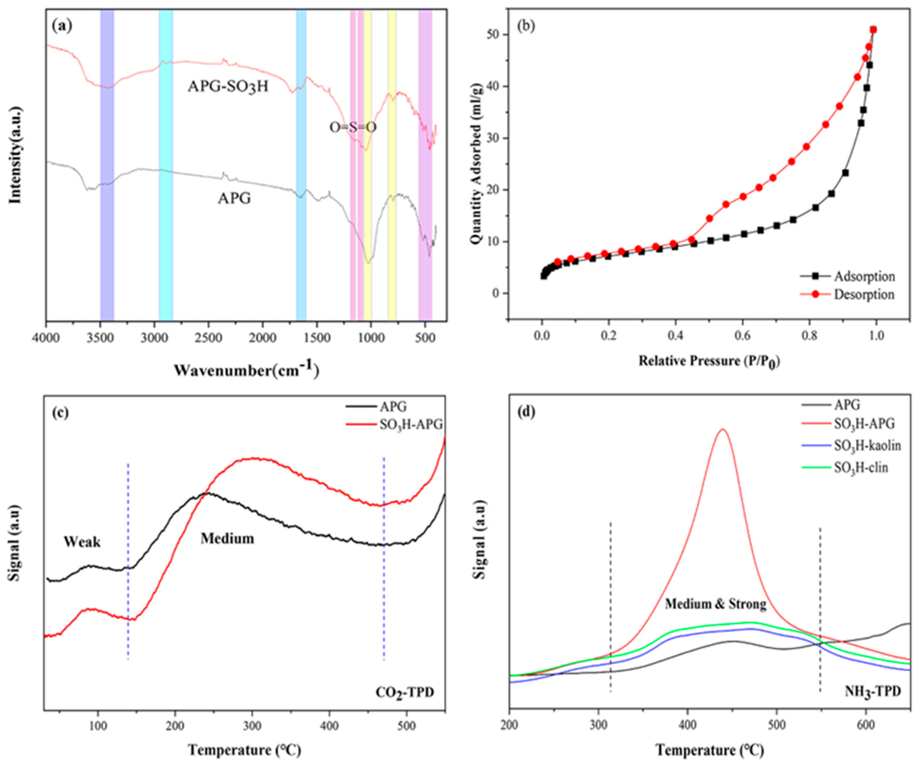 Catalysts 13 00530 g002