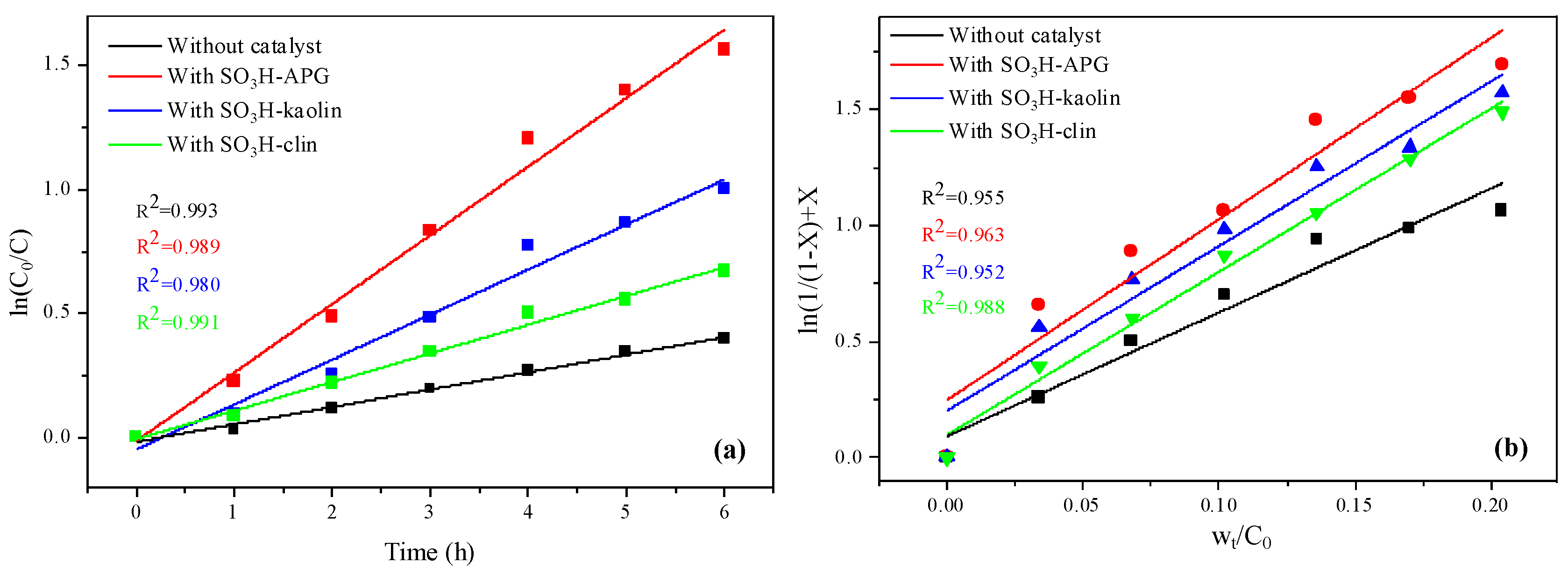 Catalysts 13 00530 g005