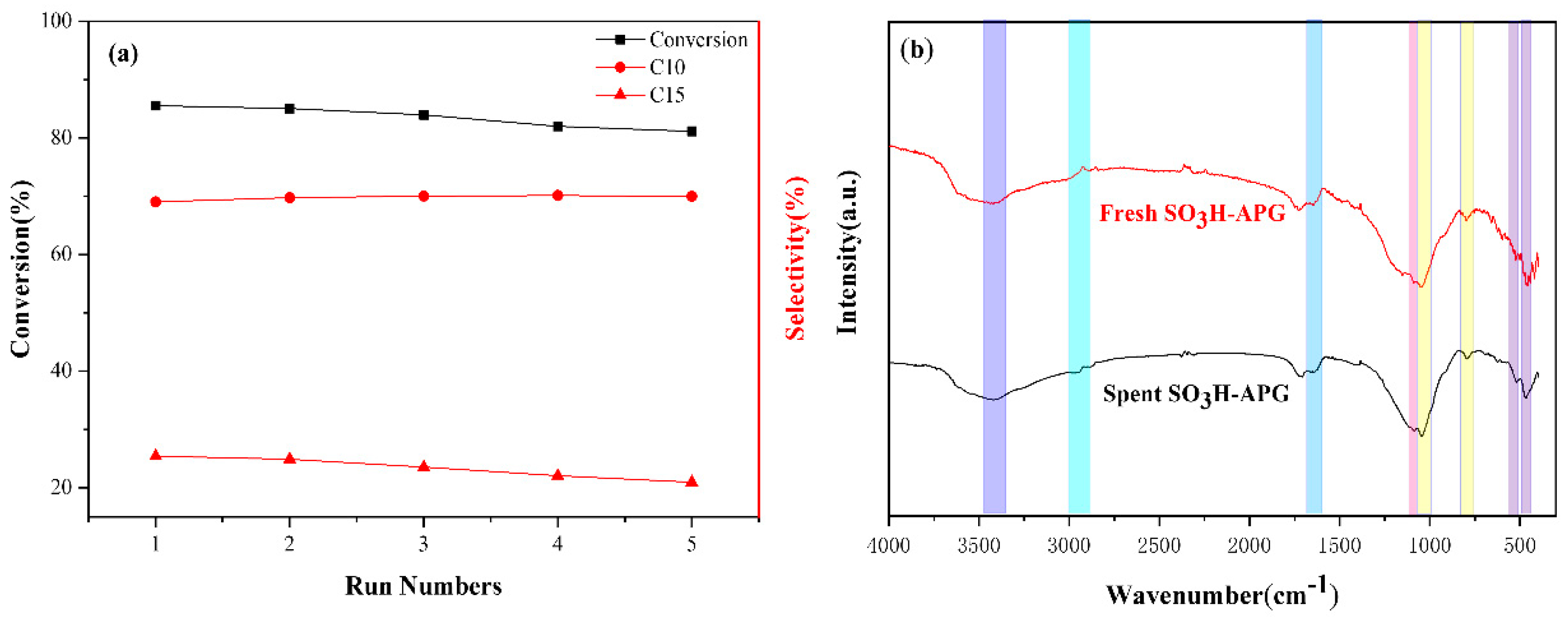 Catalysts 13 00530 g007