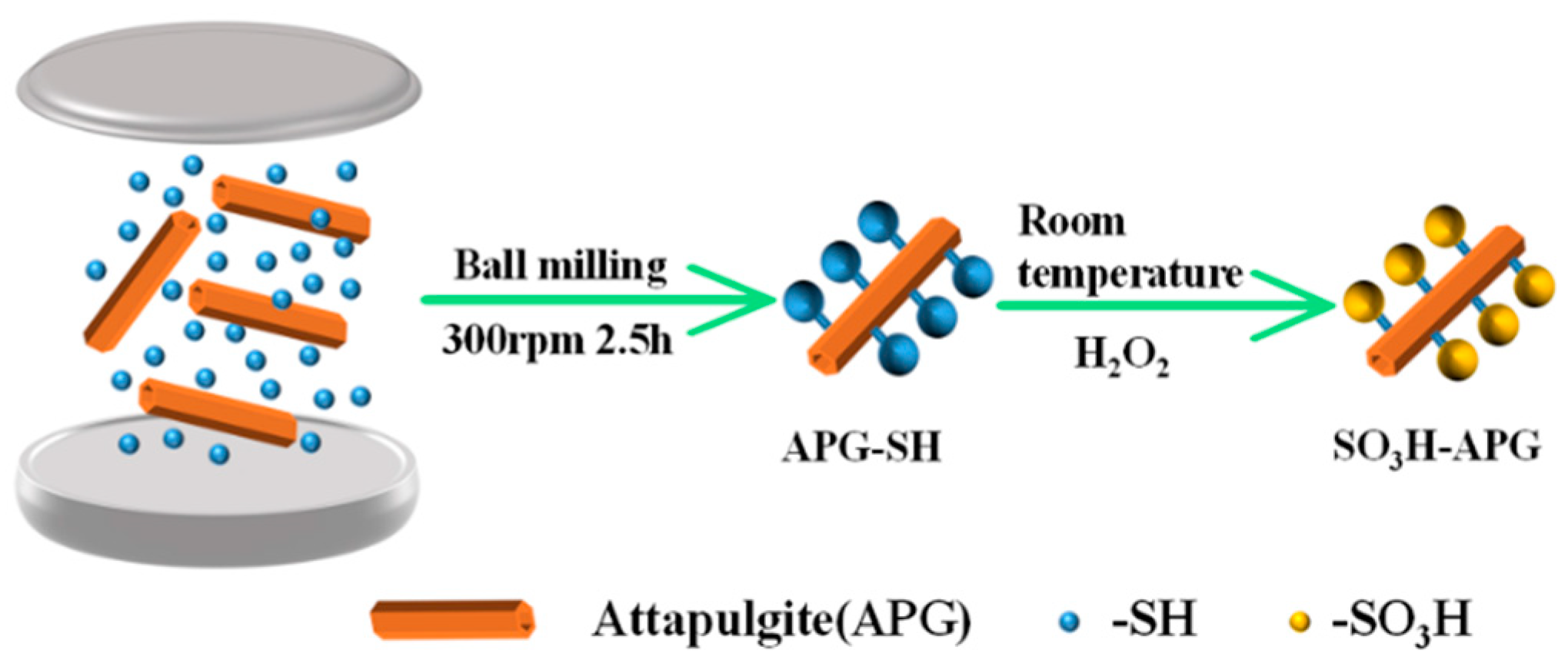 Catalysts 13 00530 g008