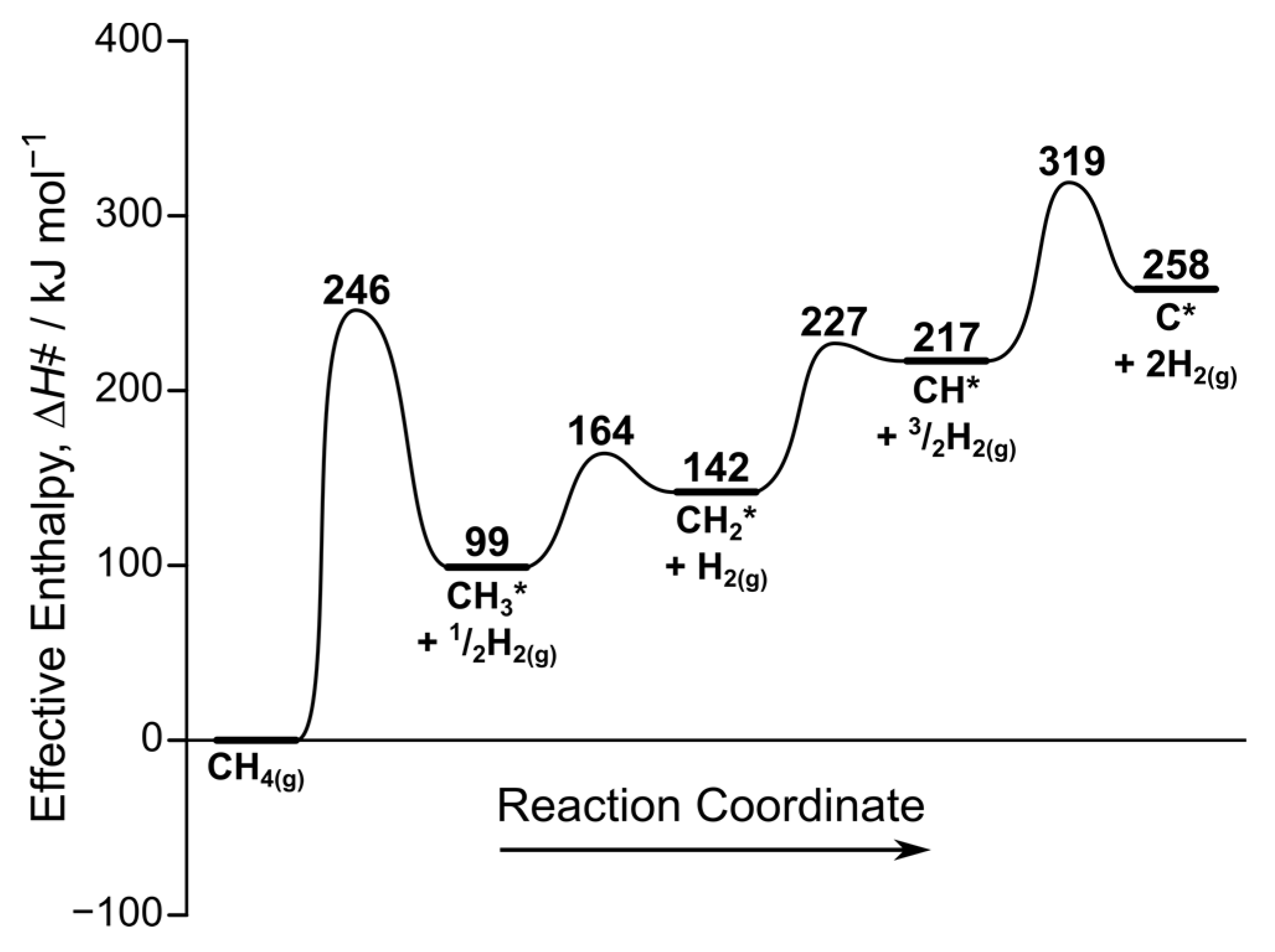 Catalysts 13 00531 g003 Catalysts 13 00531 g003