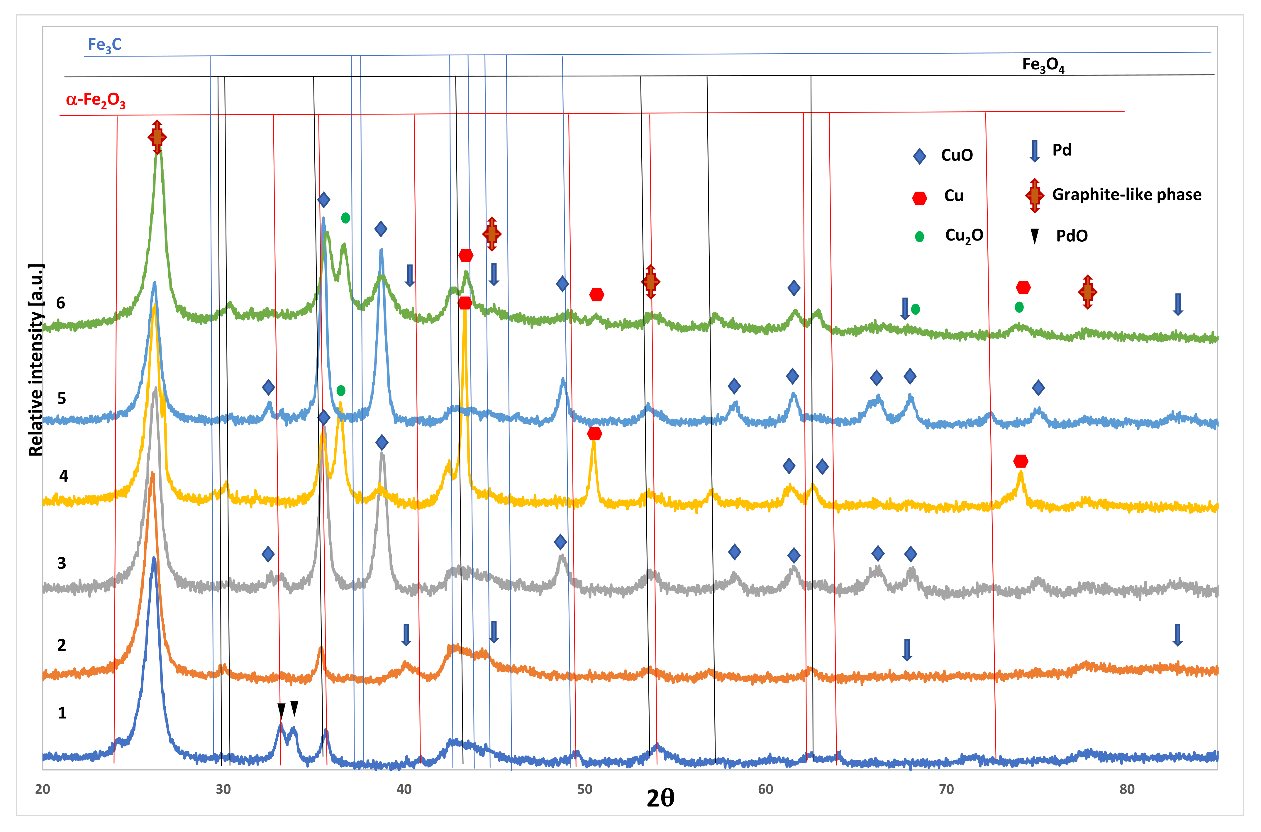 Catalysts 13 00533 g002 Catalysts 13 00533 g002