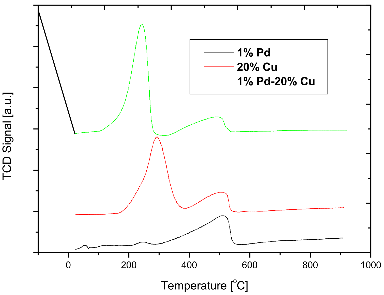 Catalysts 13 00533 g003 Catalysts 13 00533 g003