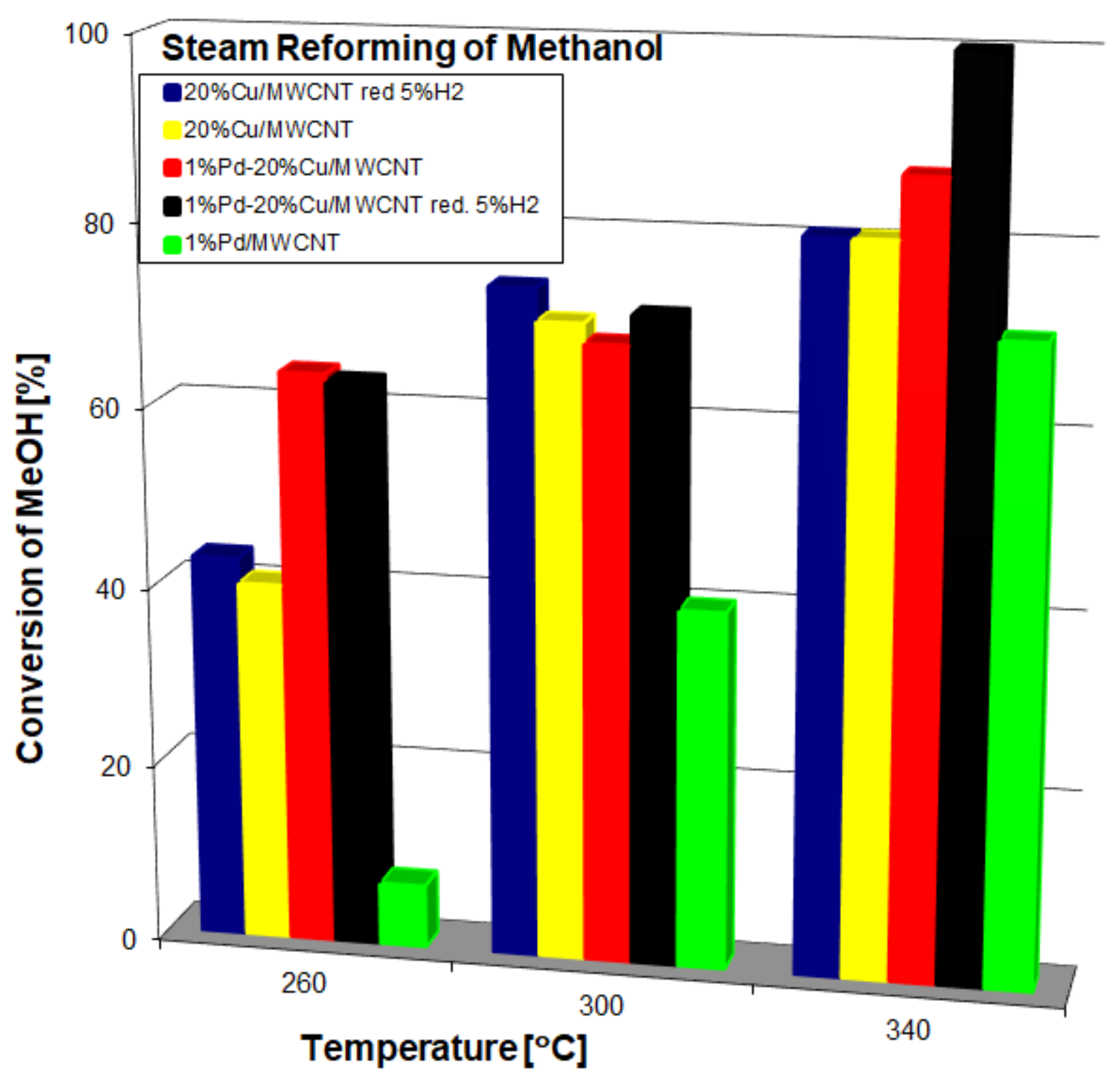 Catalysts 13 00533 g004 Catalysts 13 00533 g004
