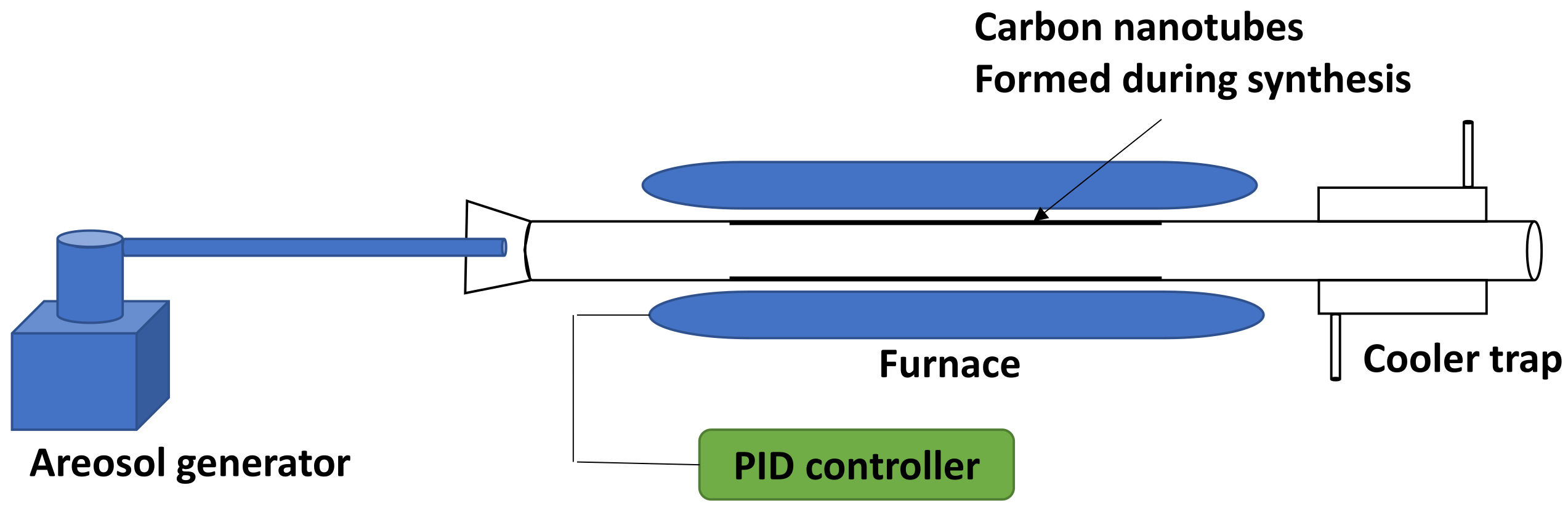 Catalysts 13 00533 g006 Catalysts 13 00533 g006