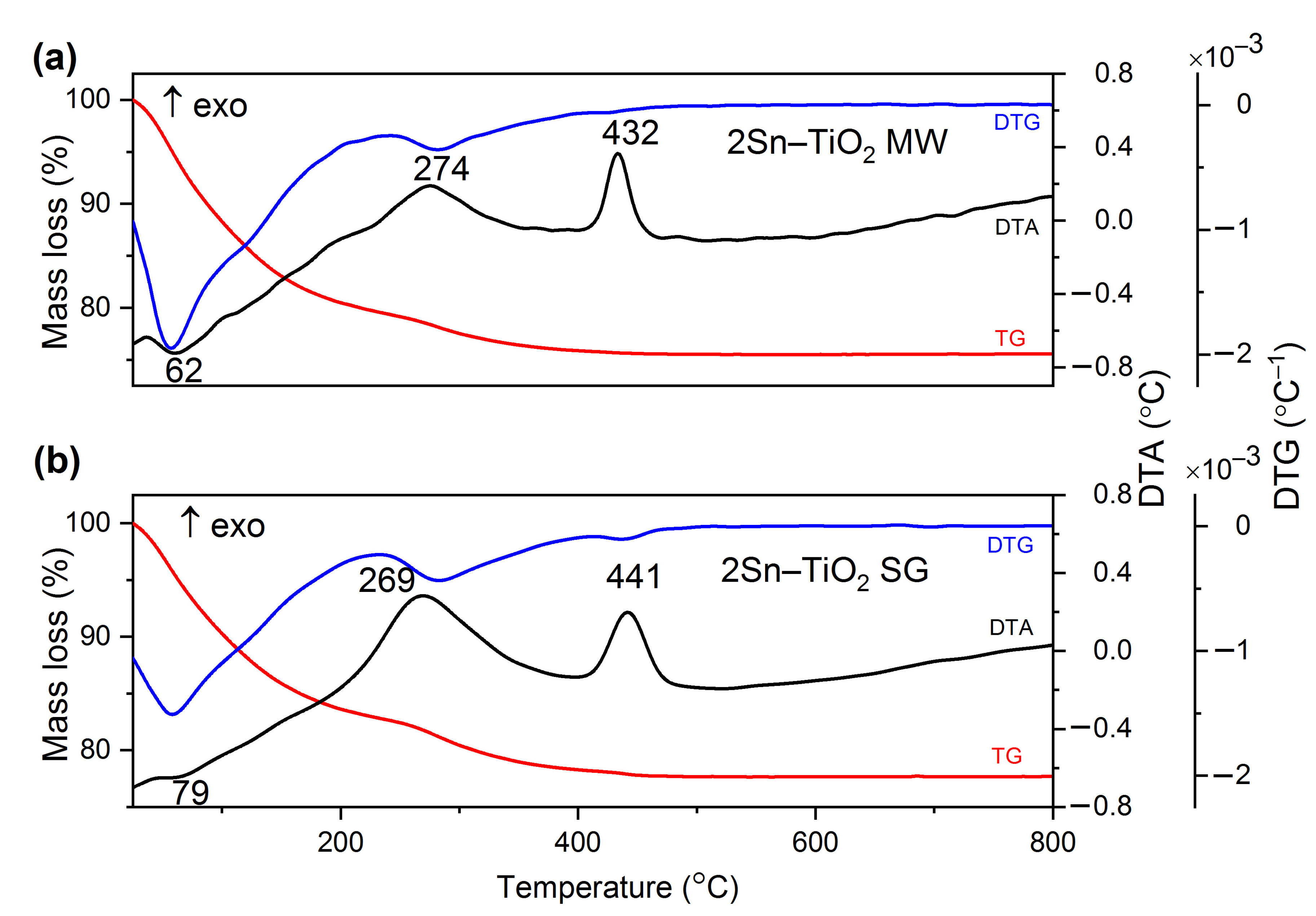 Catalysts 13 00534 g001