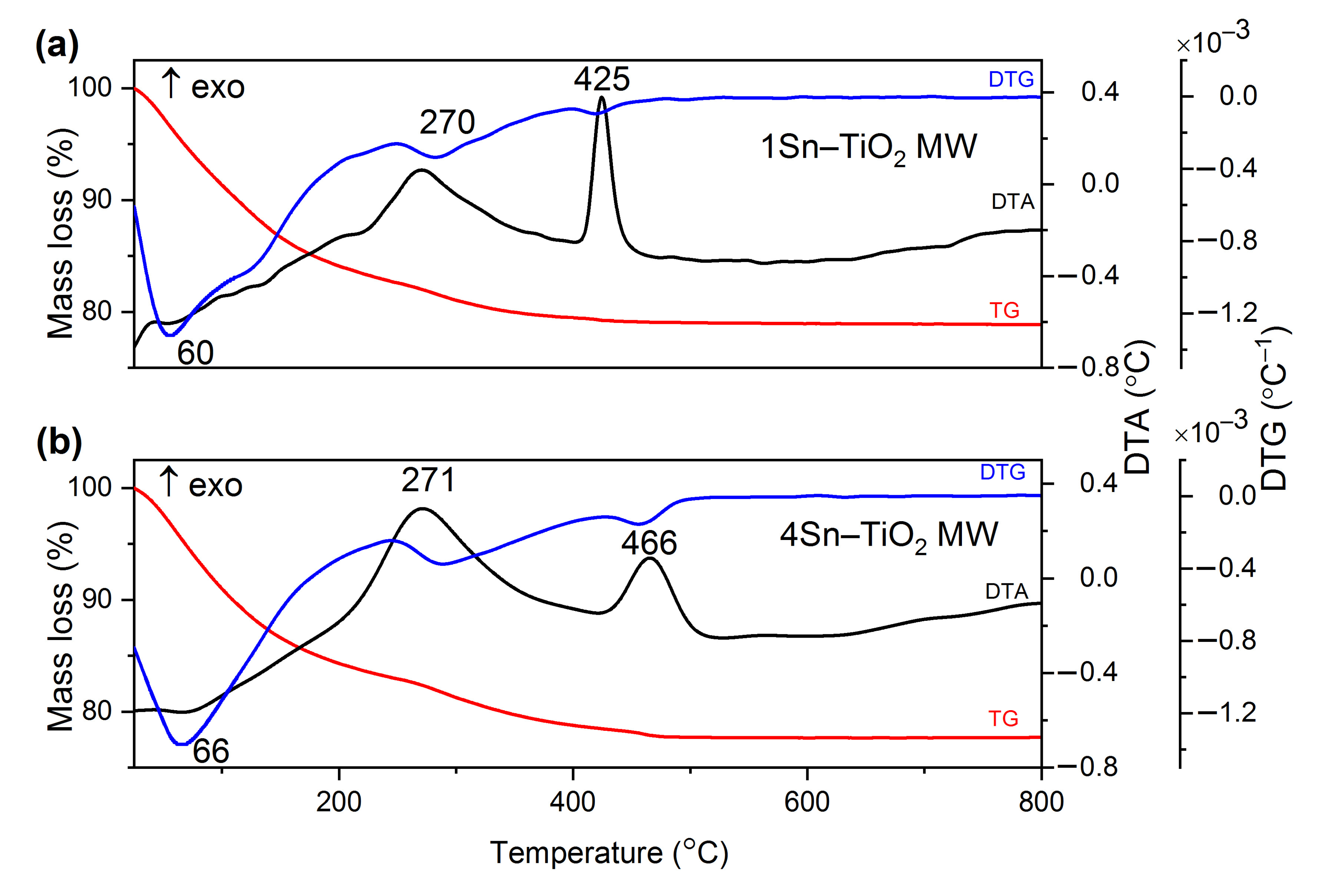 Catalysts 13 00534 g002