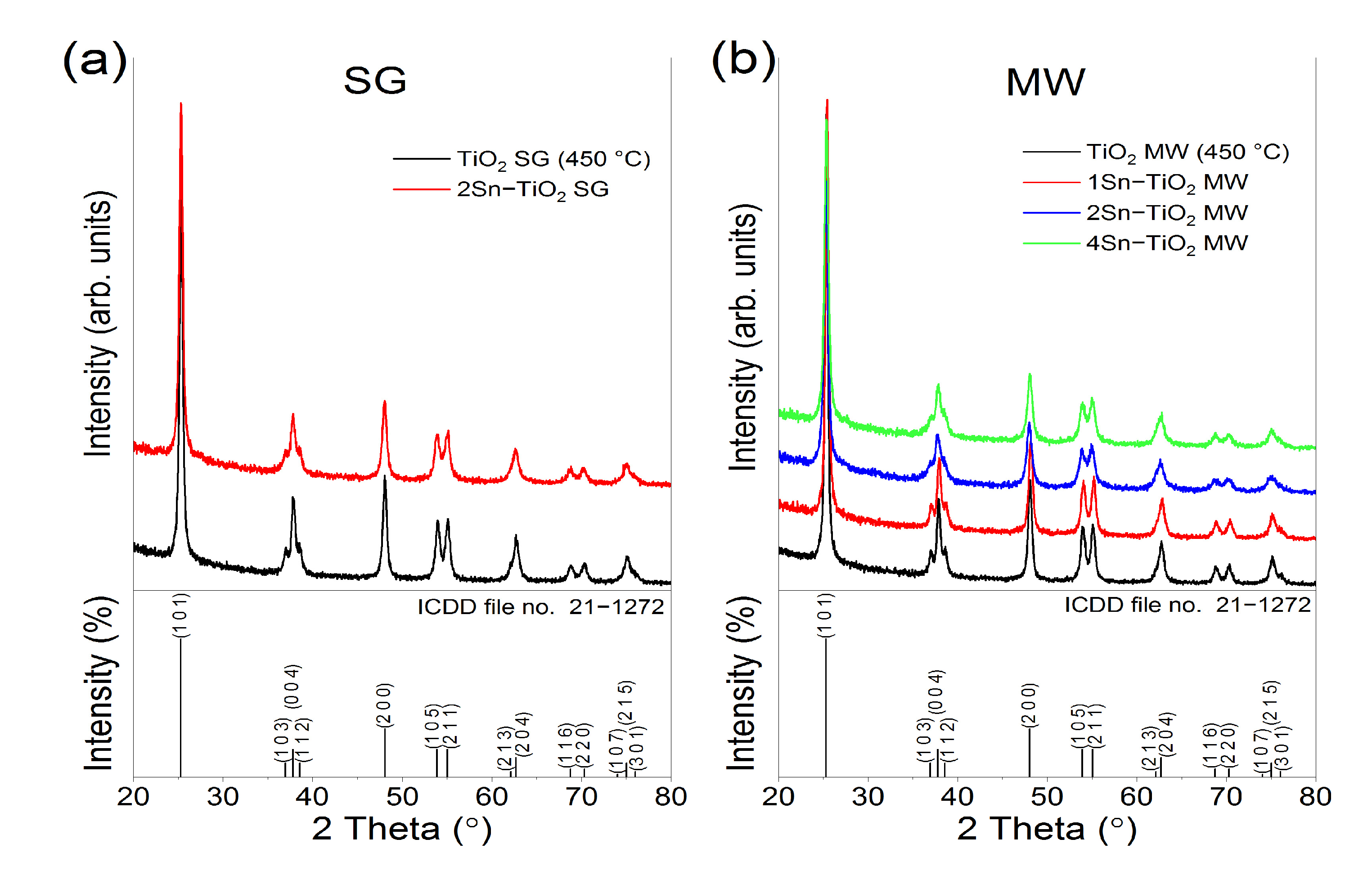 Catalysts 13 00534 g003
