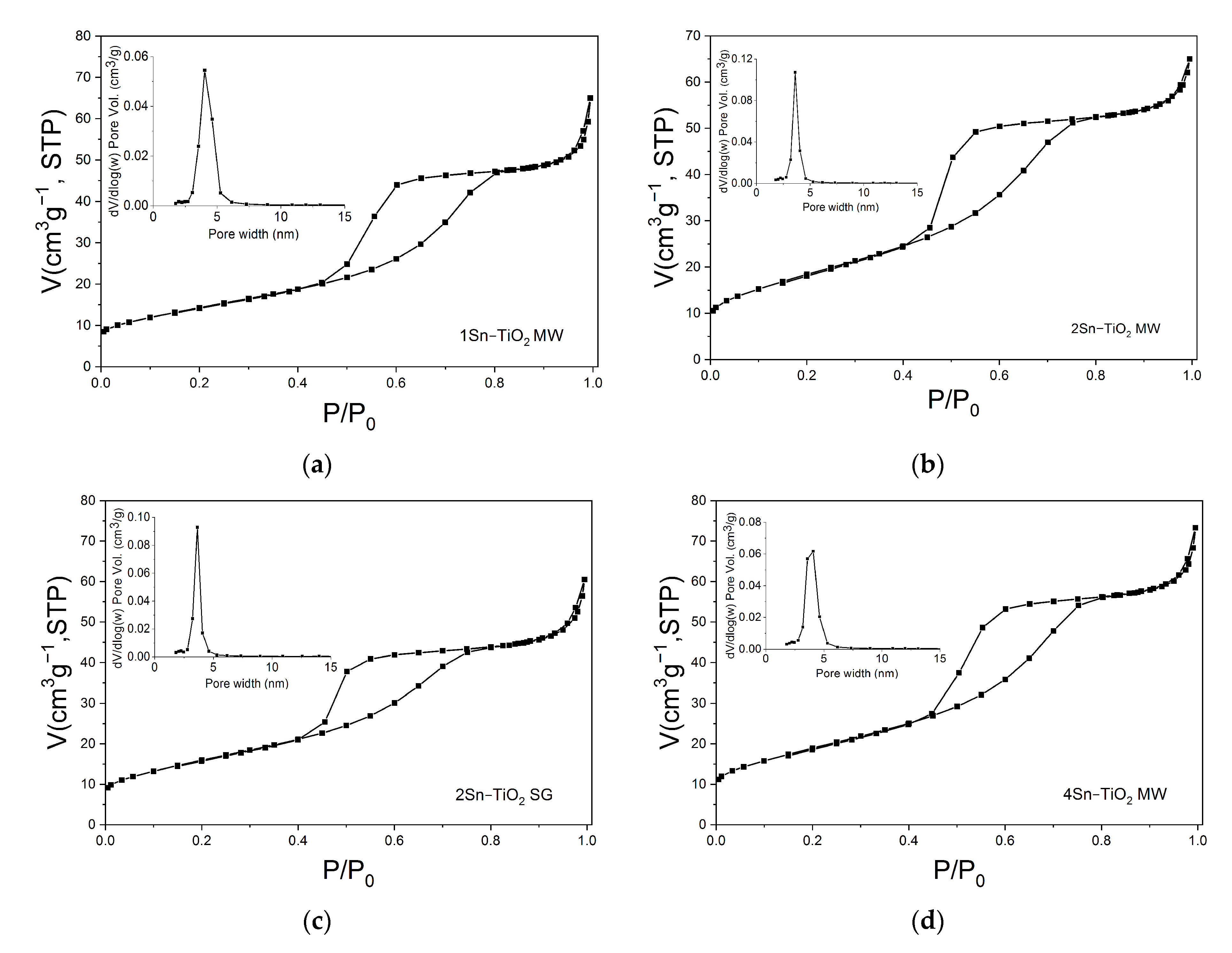 Catalysts 13 00534 g007