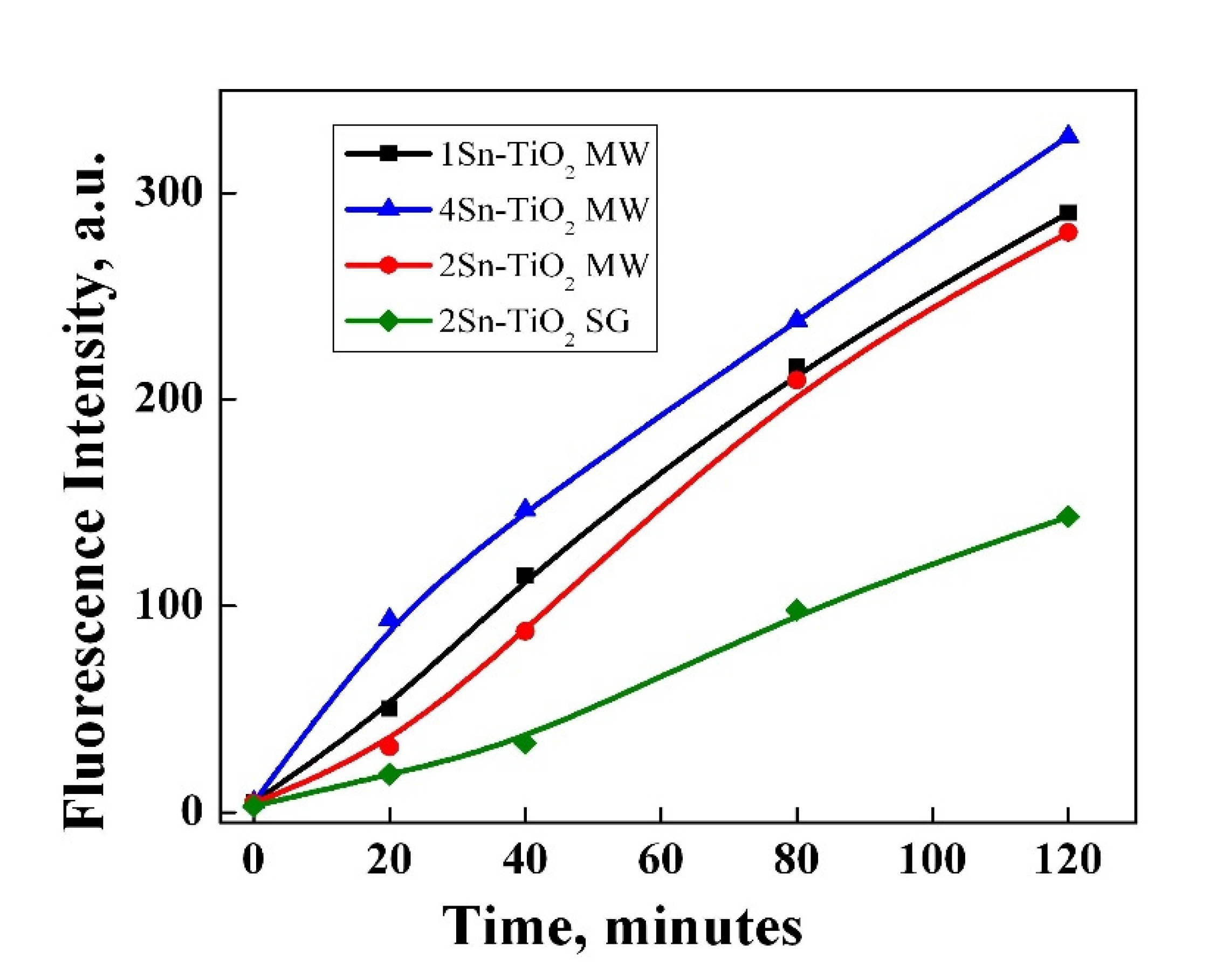 Catalysts 13 00534 g011