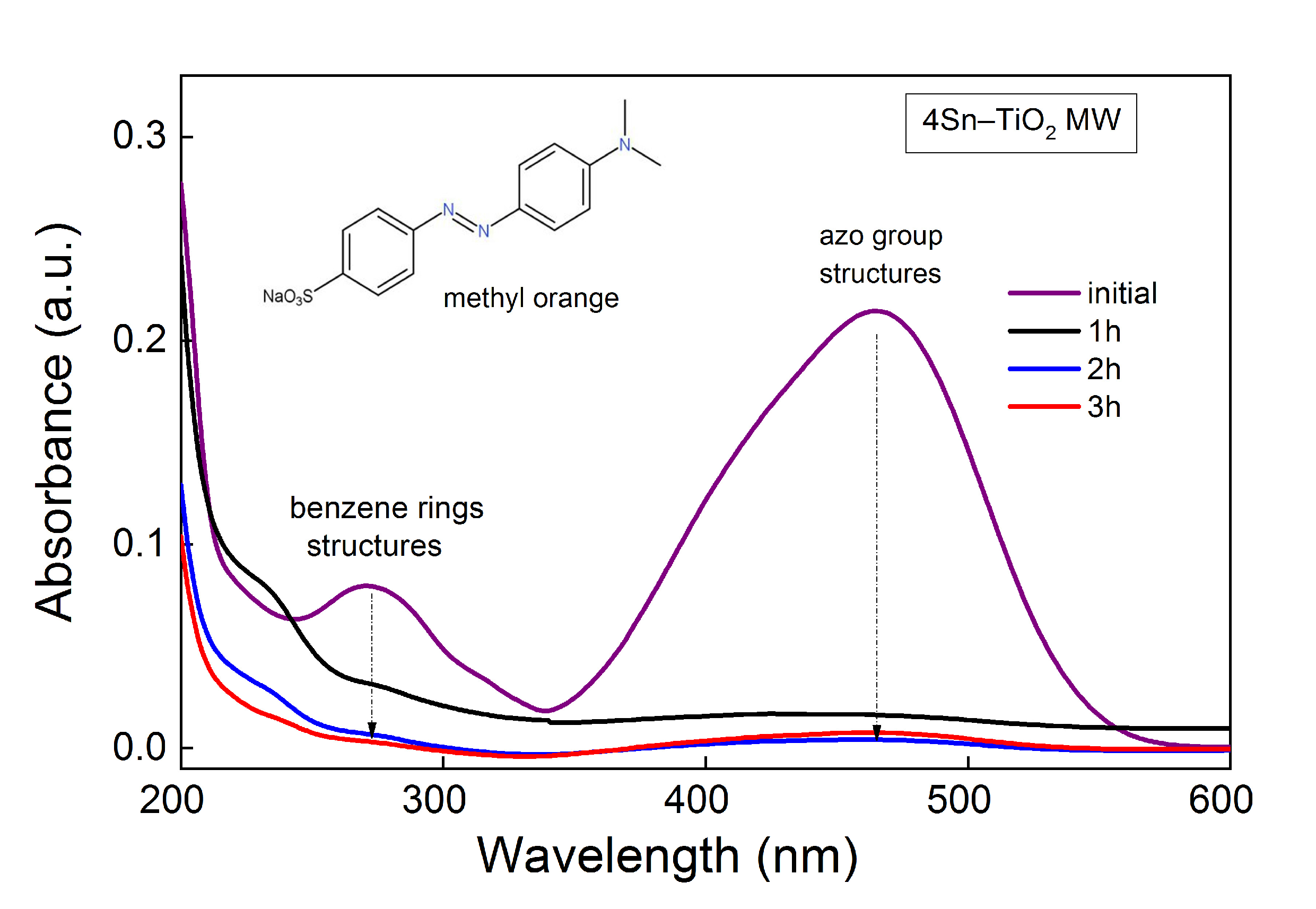 Catalysts 13 00534 g014