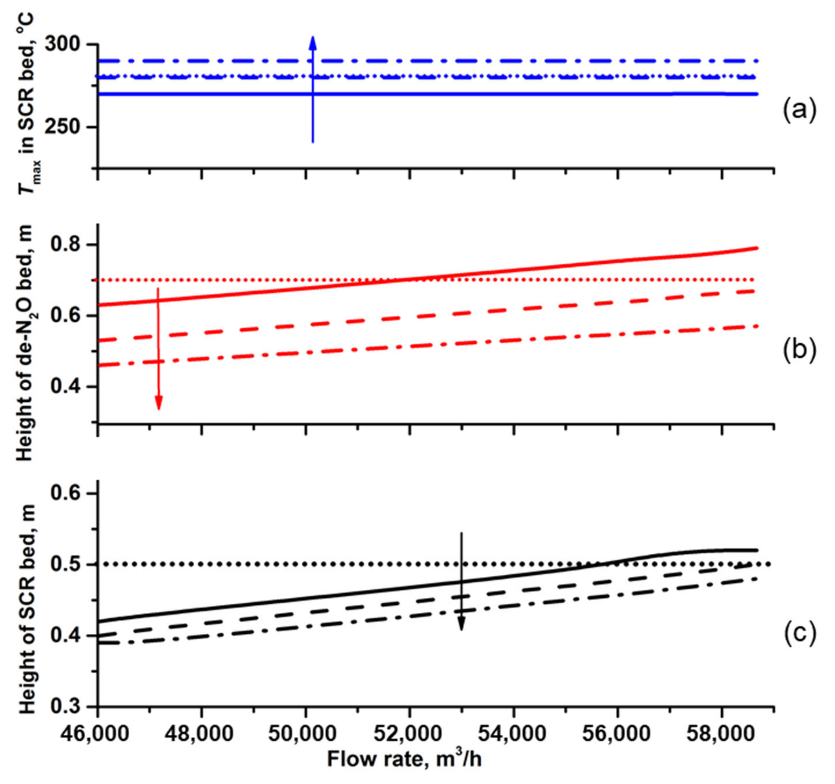 Catalysts 13 00535 g003