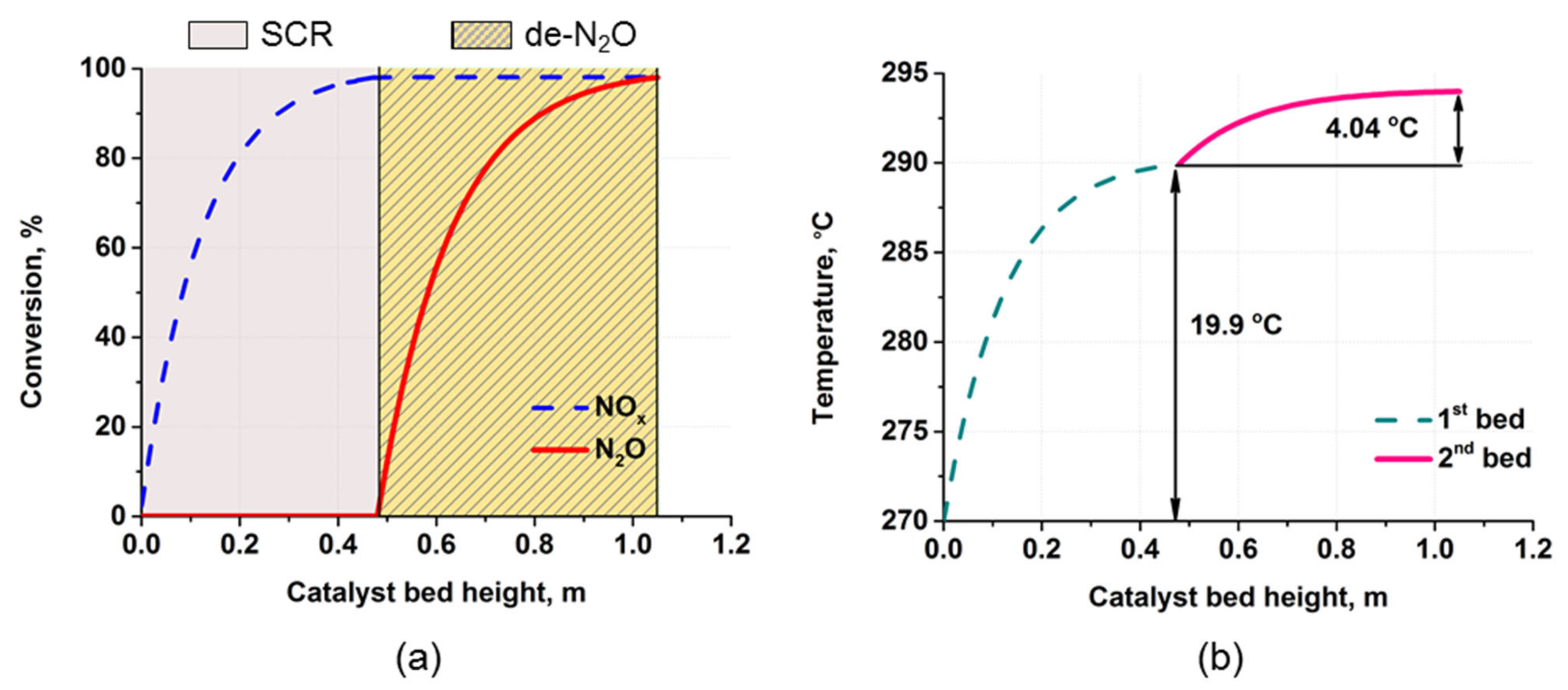 Catalysts 13 00535 g004