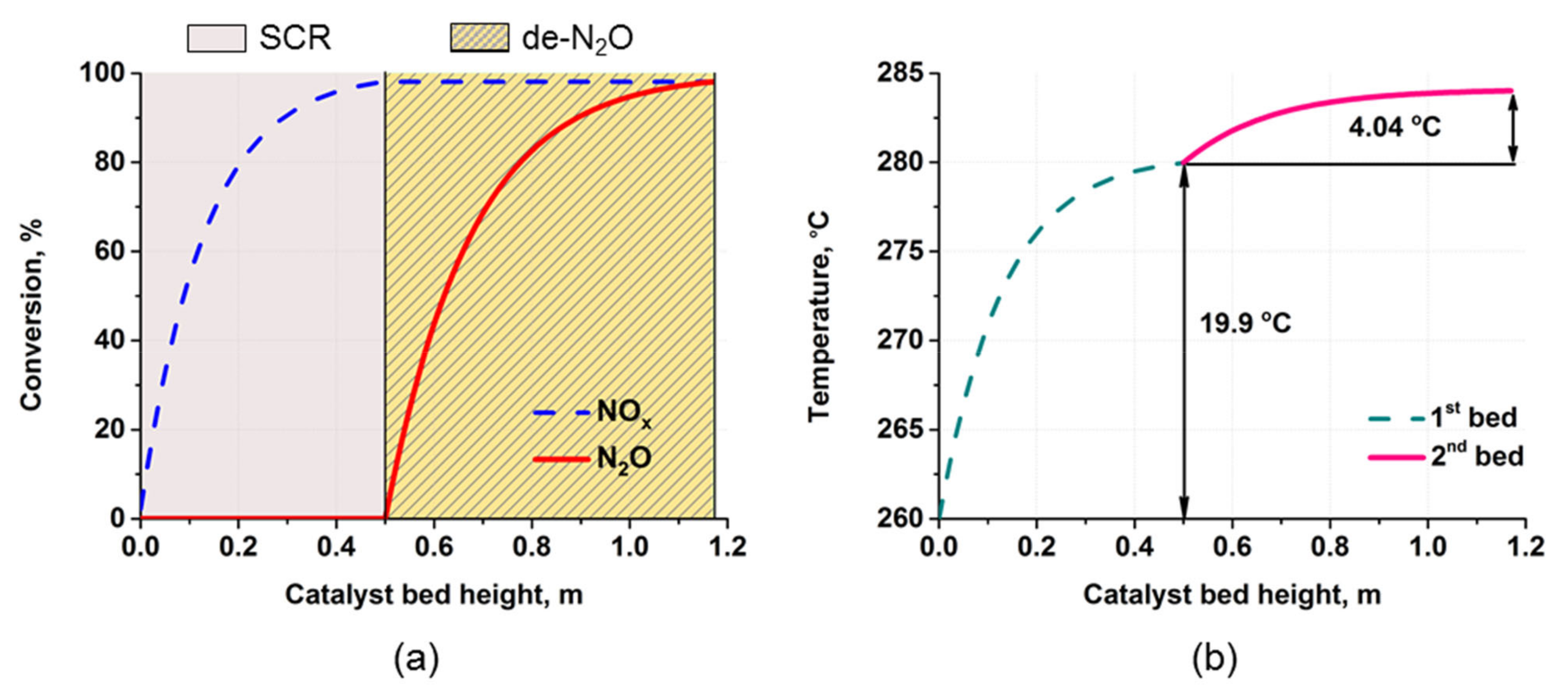 Catalysts 13 00535 g005