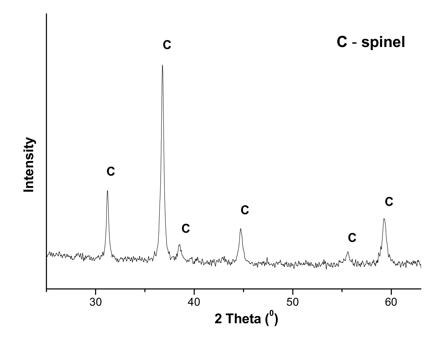 Catalysts 13 00535 g006