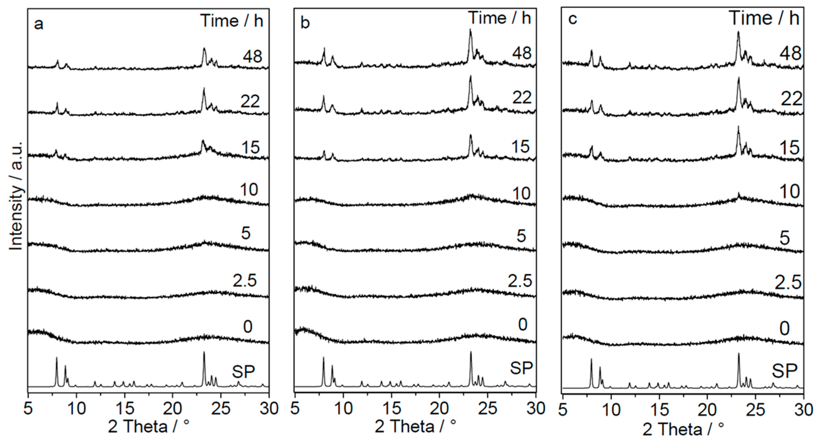 Catalysts 13 00536 g001 Catalysts 13 00536 g001