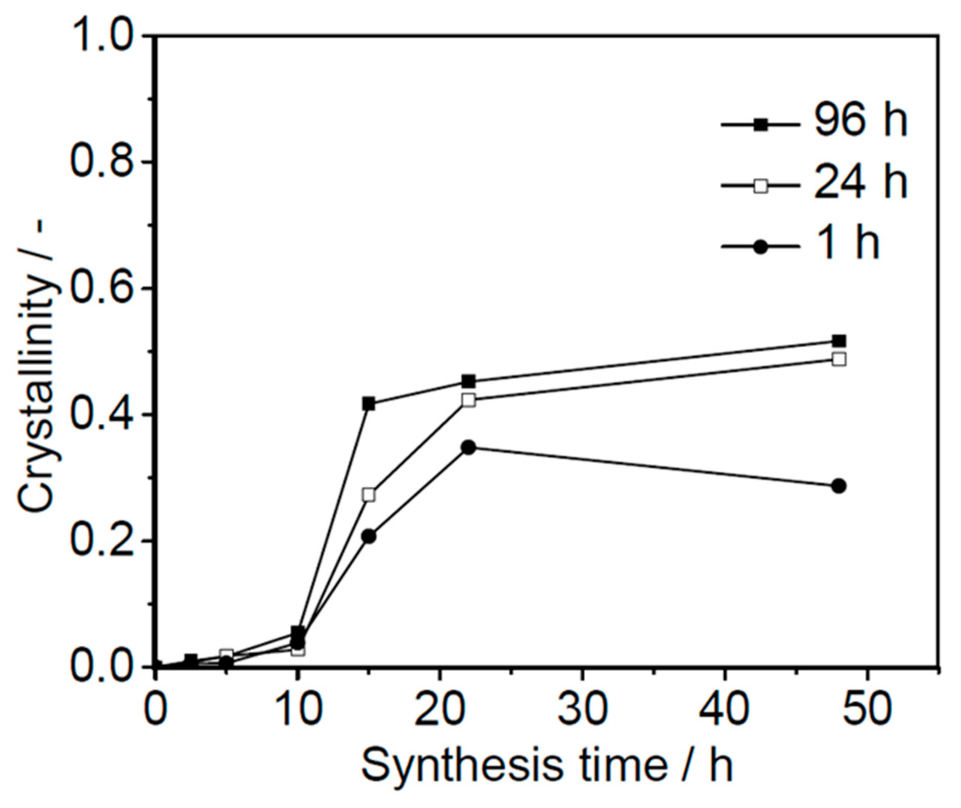 Catalysts 13 00536 g002 Catalysts 13 00536 g002