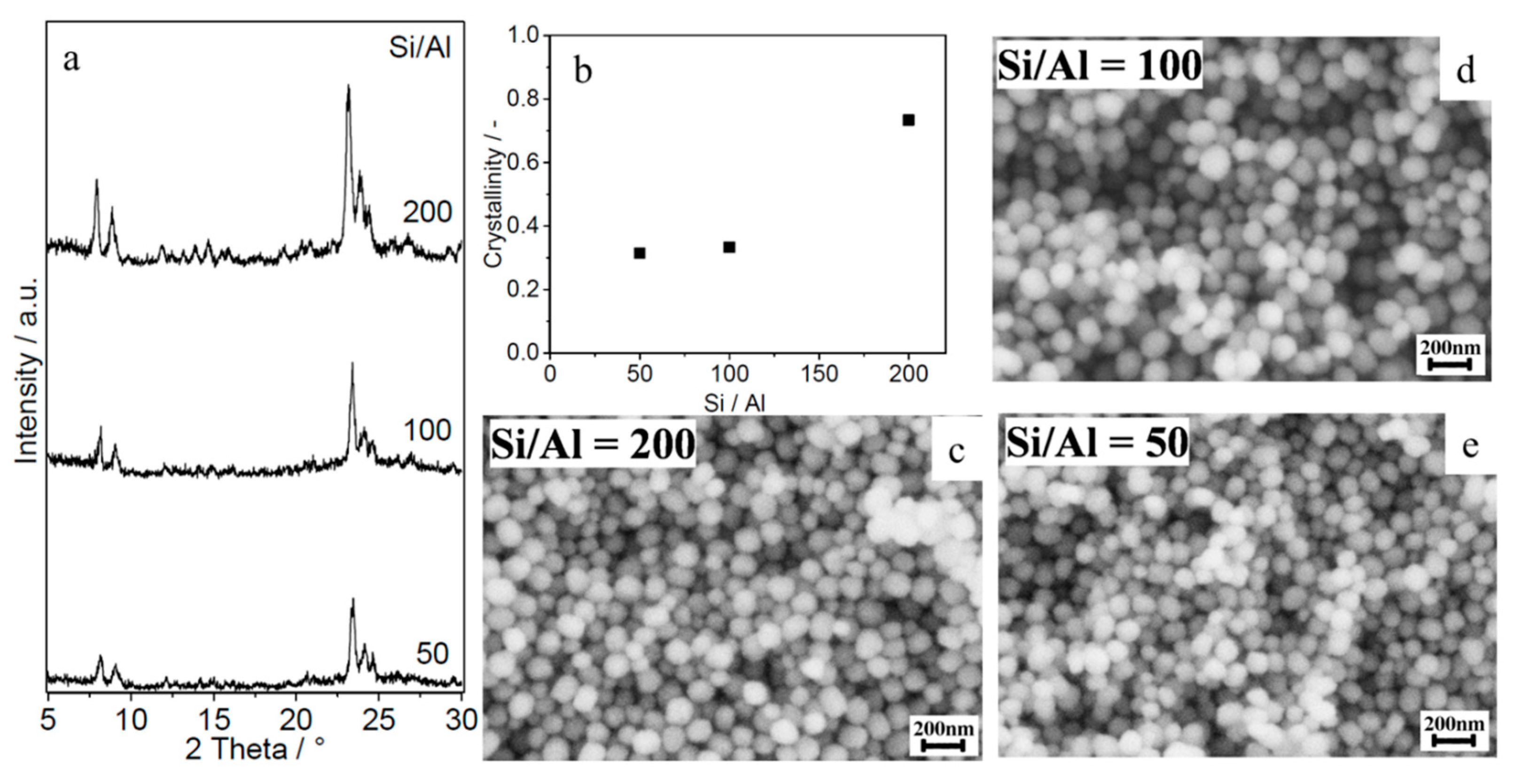 Catalysts 13 00536 g003 Catalysts 13 00536 g003