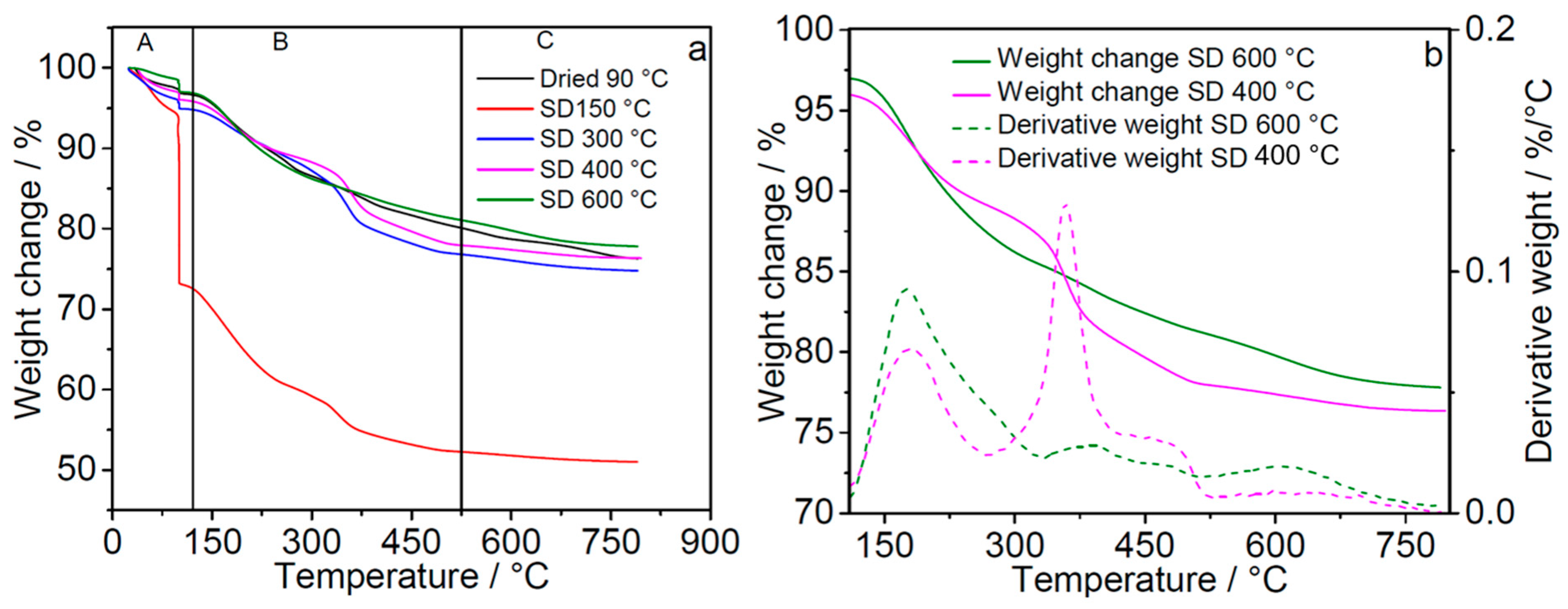 Catalysts 13 00536 g006 Catalysts 13 00536 g006