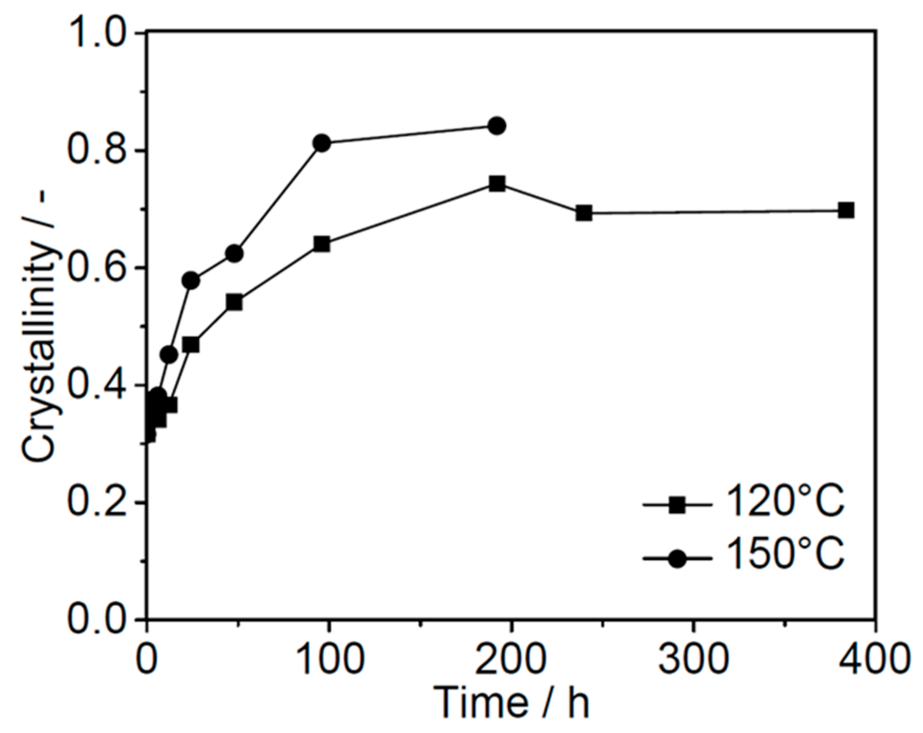 Catalysts 13 00536 g008 Catalysts 13 00536 g008