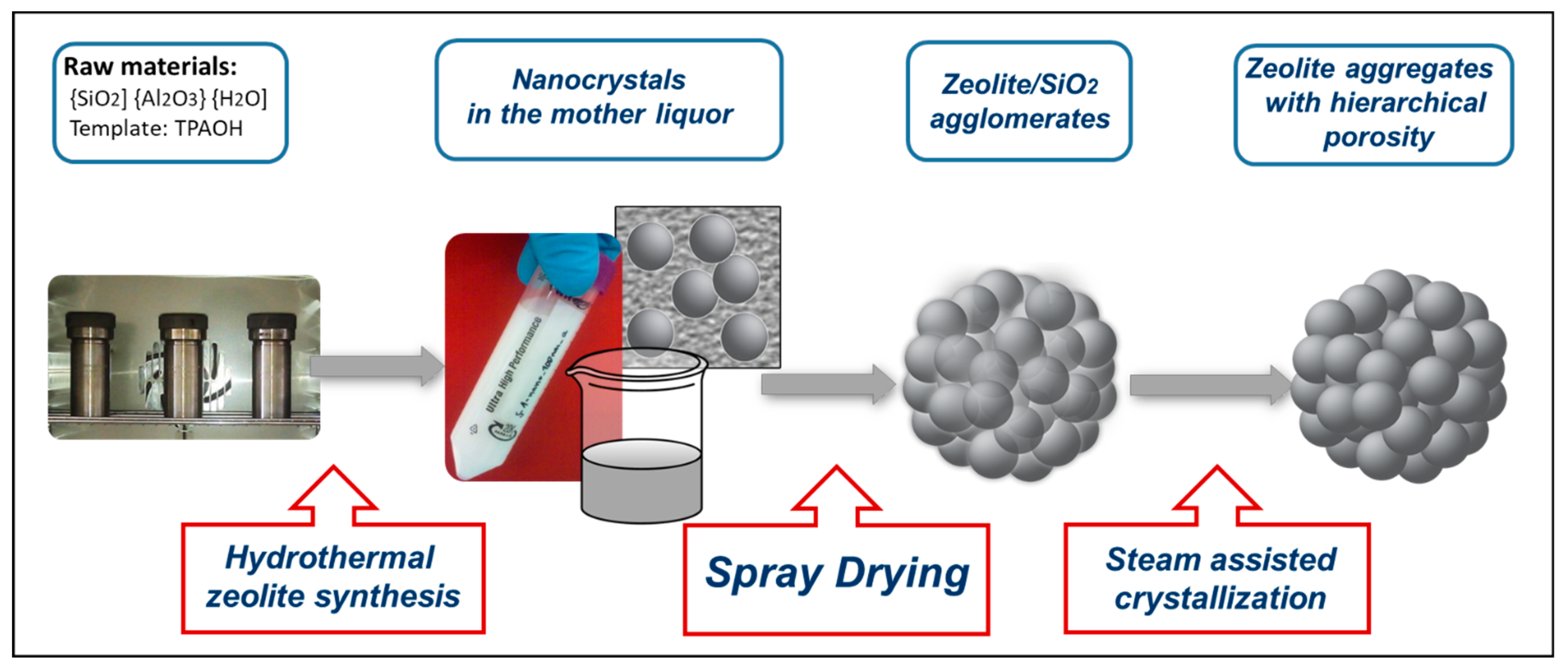 Catalysts 13 00536 sch001 Catalysts 13 00536 sch001