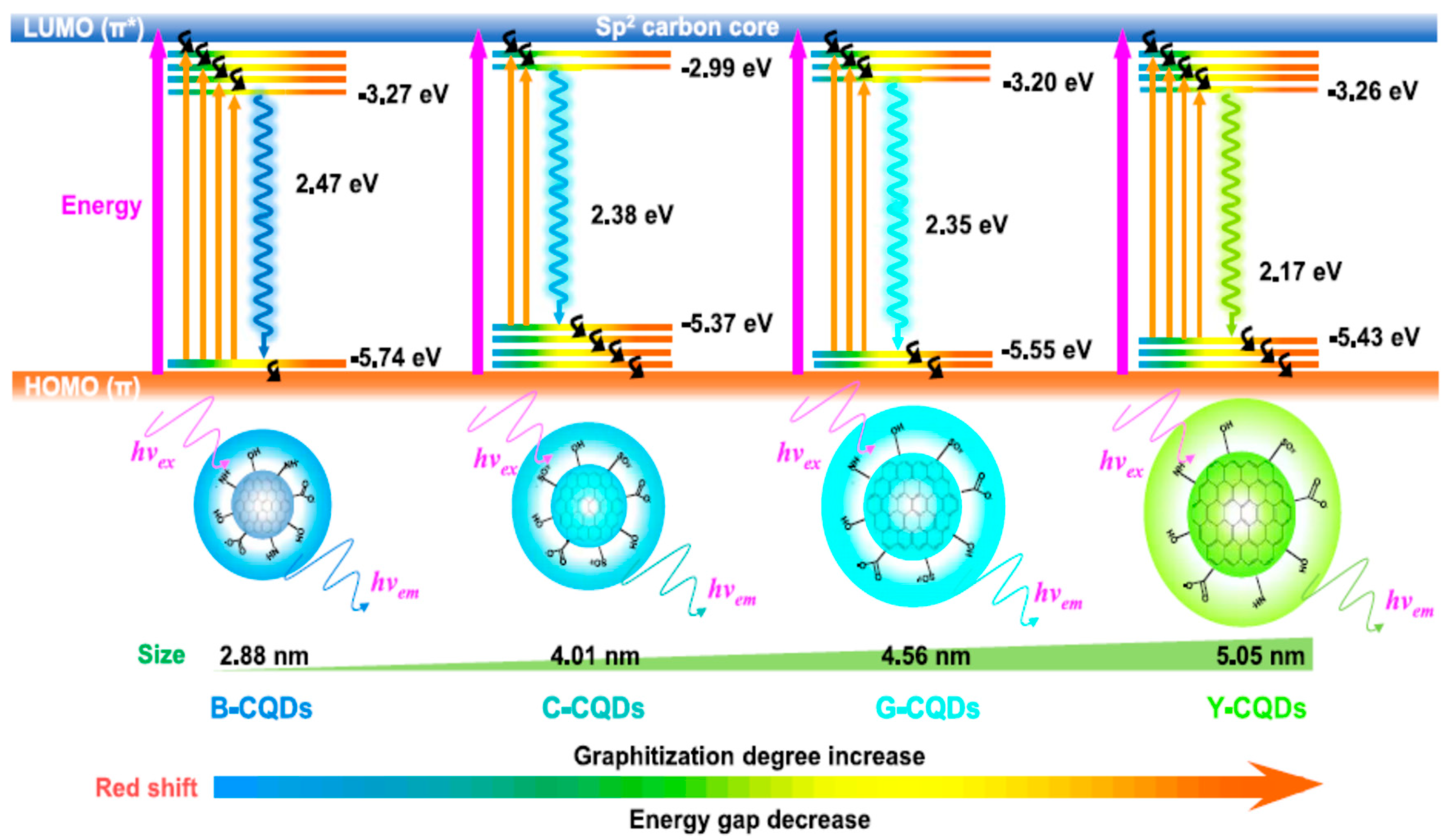 Catalysts 13 00537 g002
