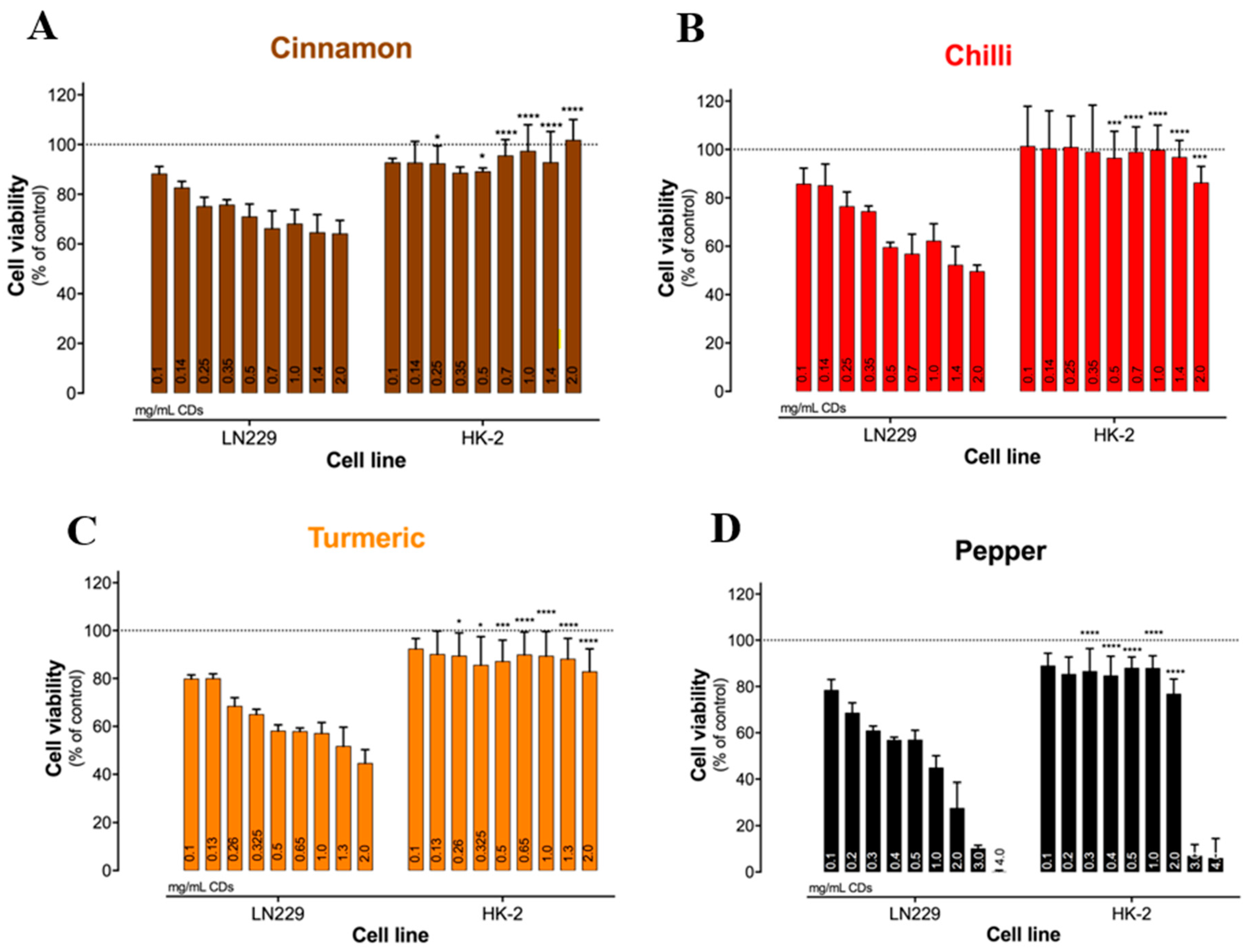 Catalysts 13 00537 g003