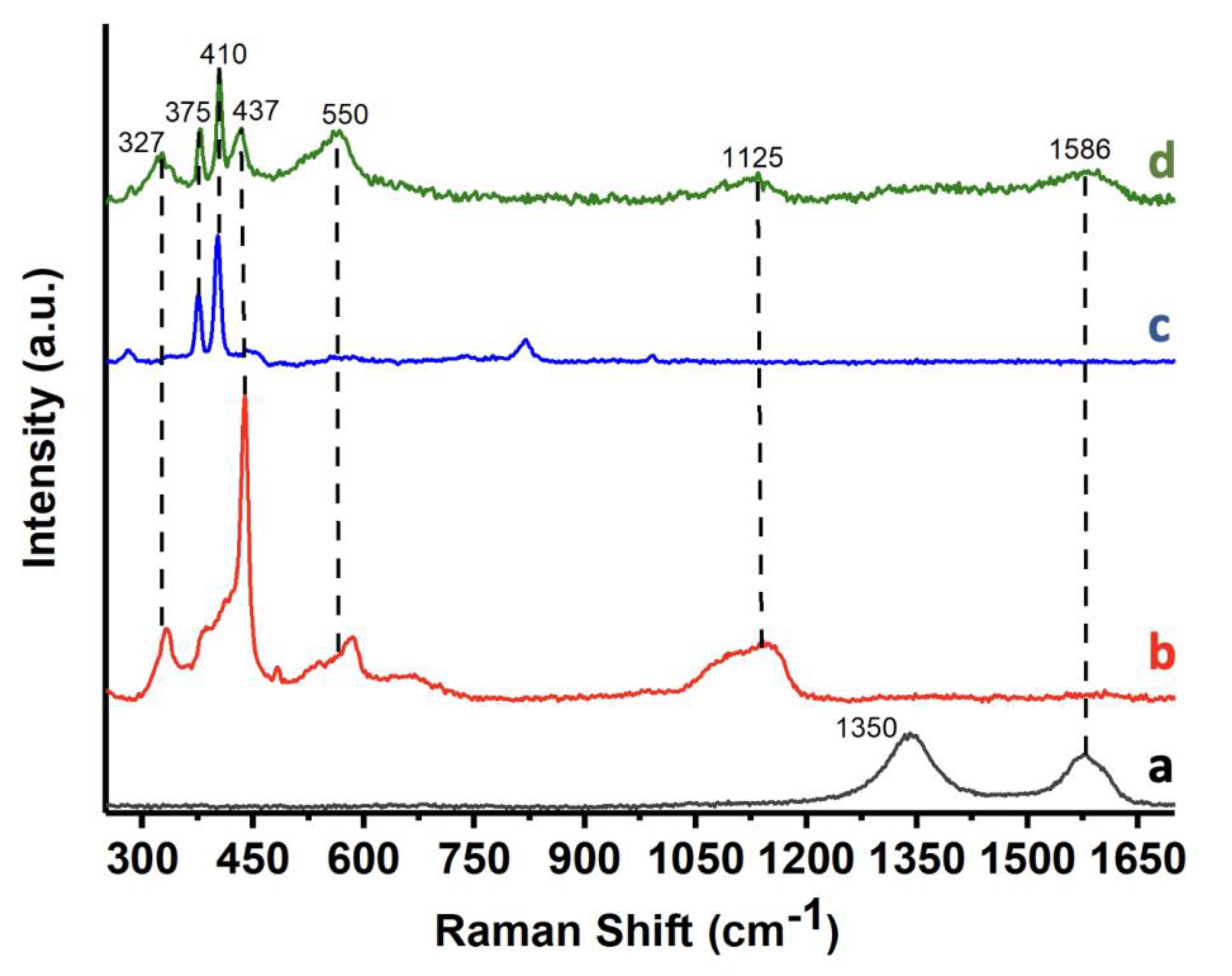 Catalysts 13 00538 g003