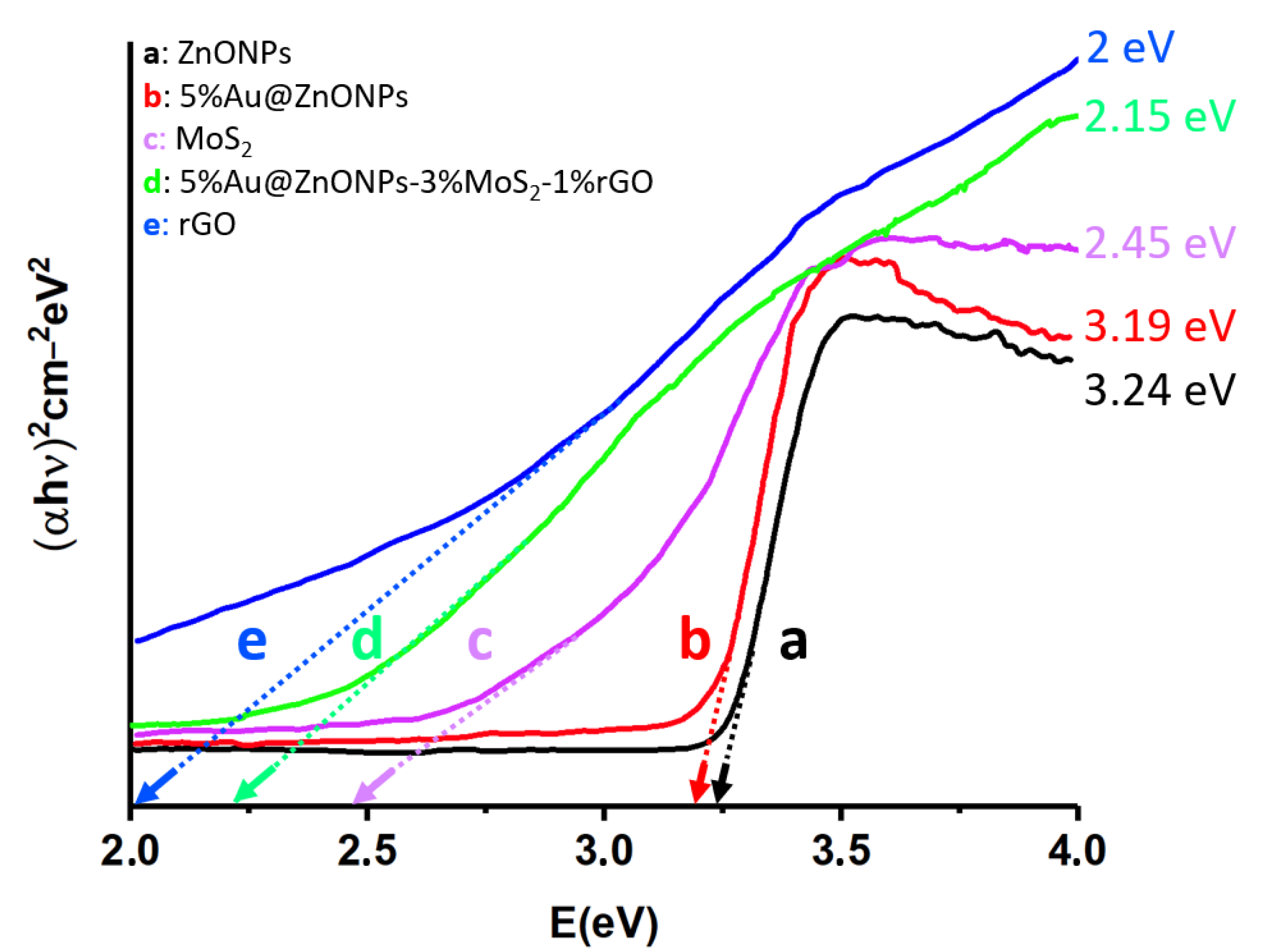 Catalysts 13 00538 g006