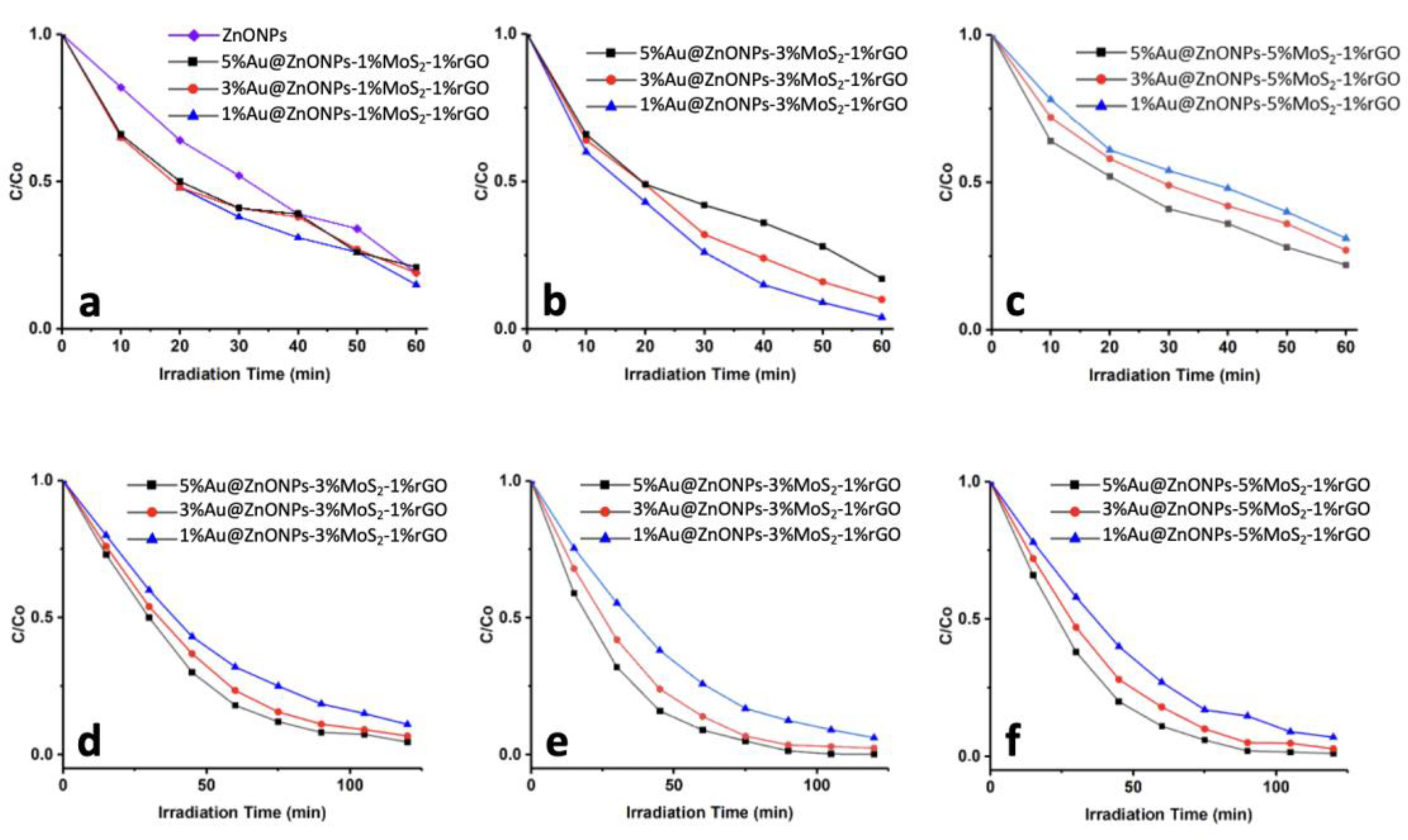 Catalysts 13 00538 g007