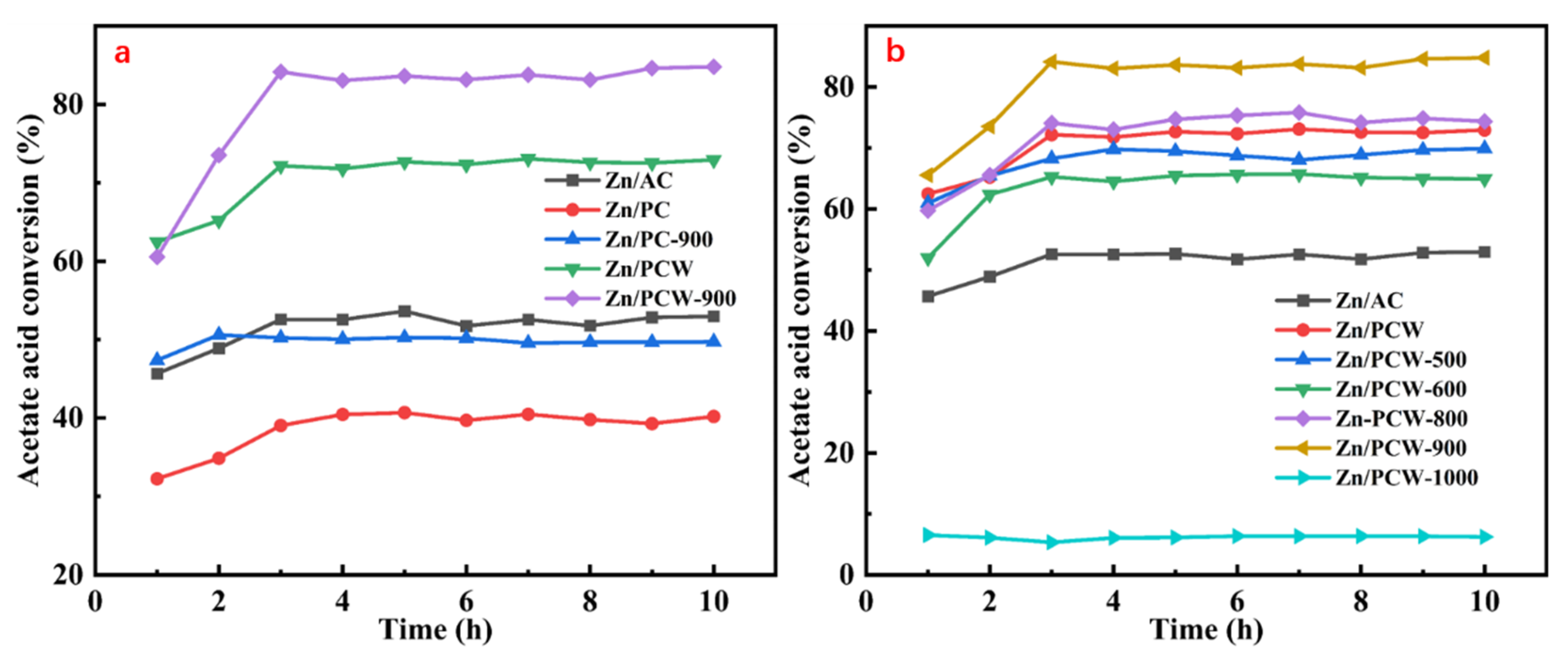 Catalysts 13 00539 g001