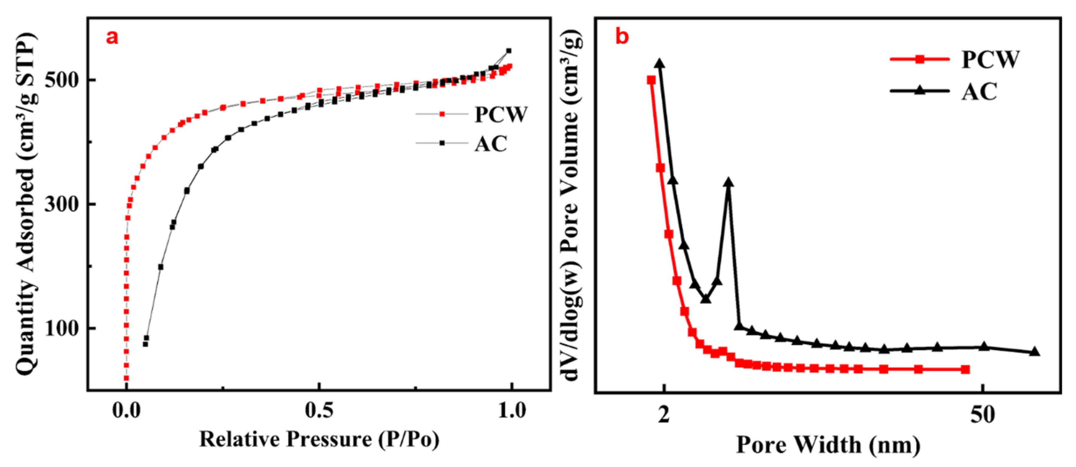 Catalysts 13 00539 g002