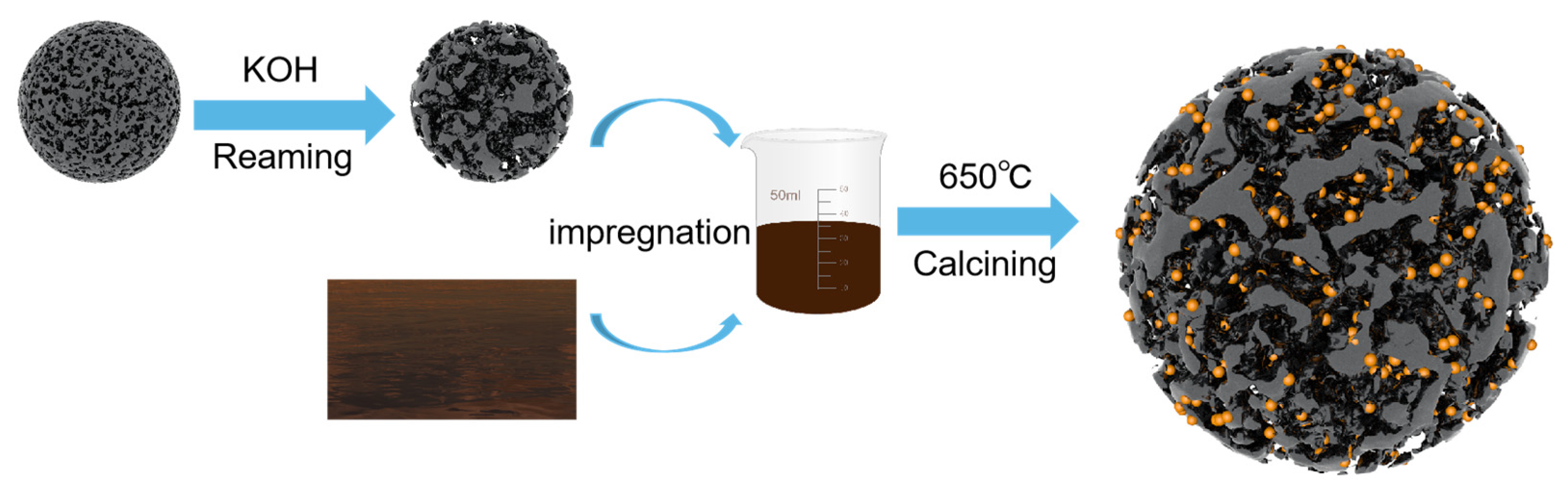 Catalysts 13 00539 g007