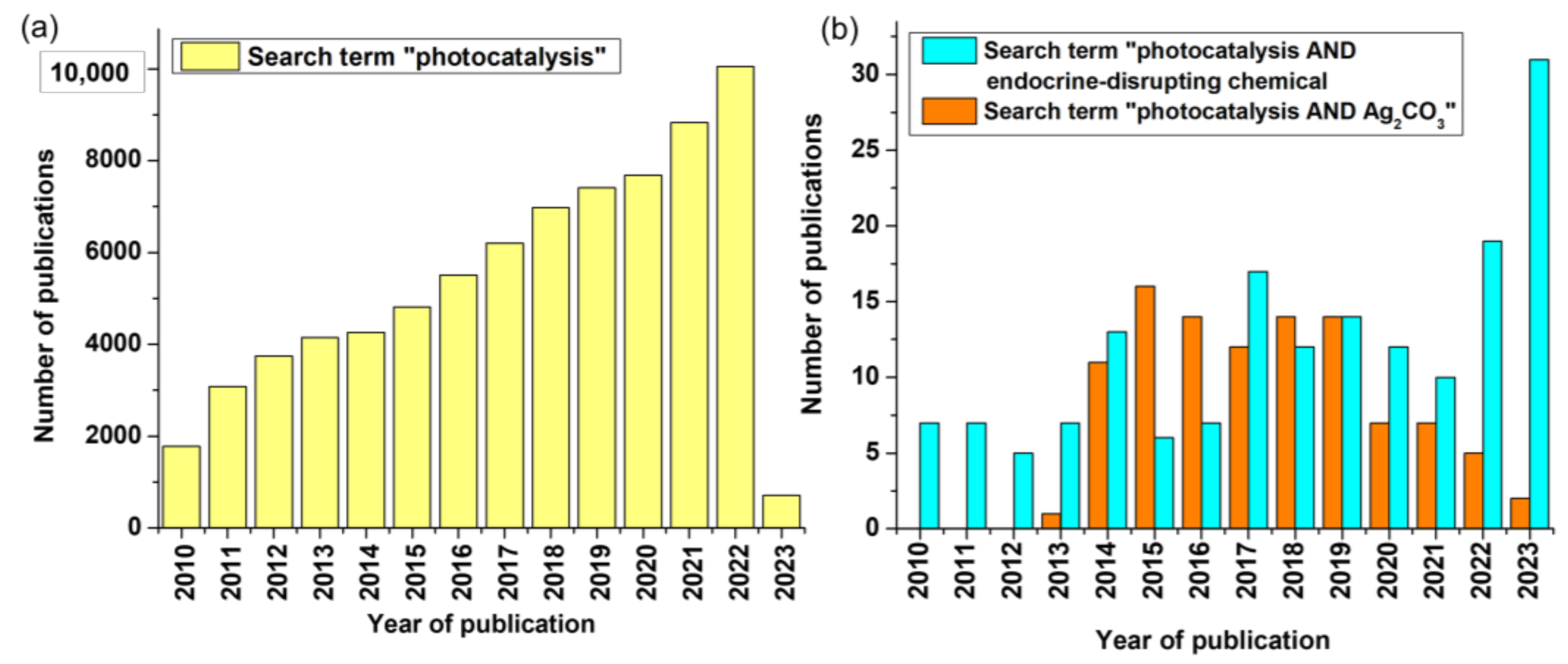 Catalysts 13 00540 g001