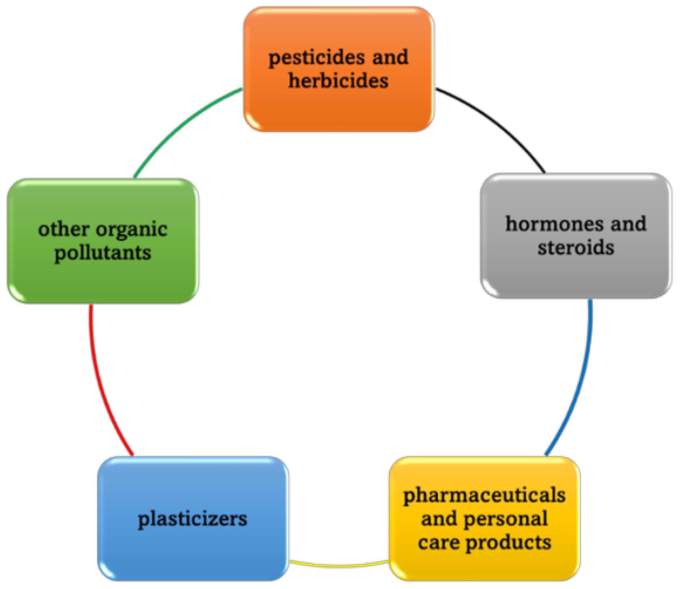 Catalysts 13 00540 g002