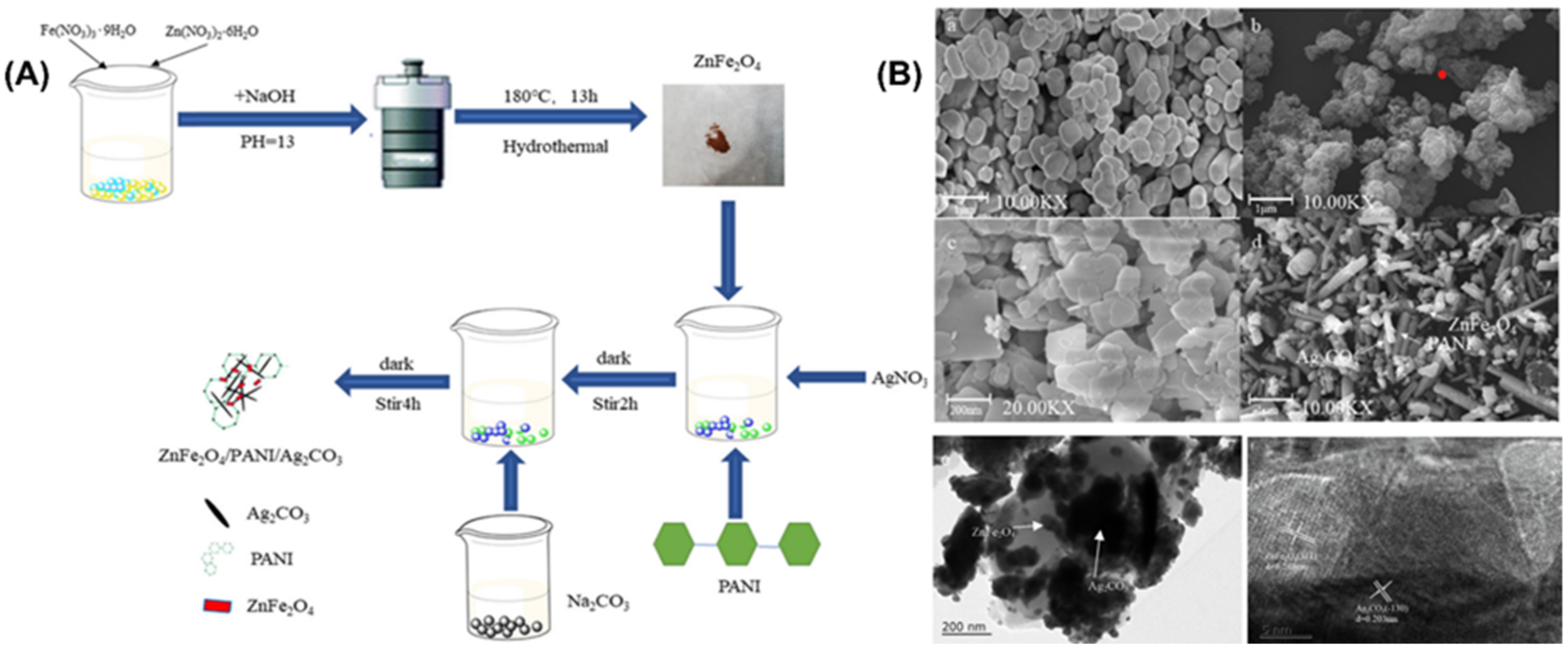 Catalysts 13 00540 g004